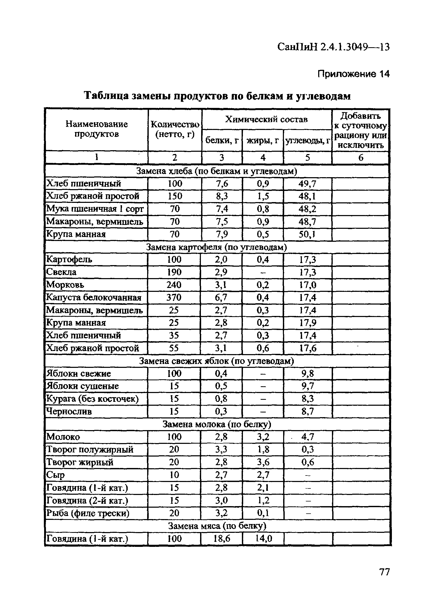 СанПиН 2.4.1.3049-13