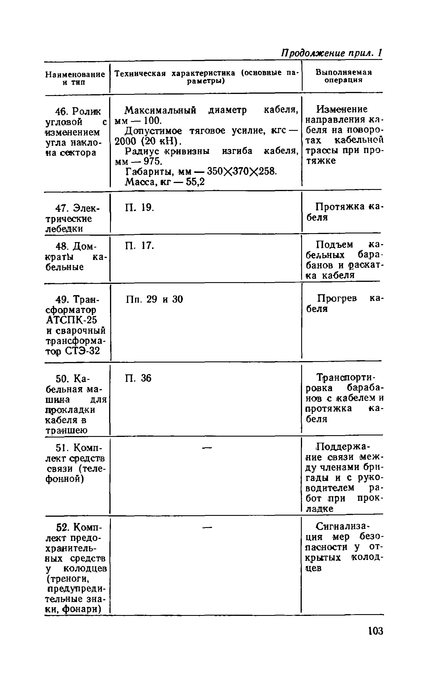 СН 85-74