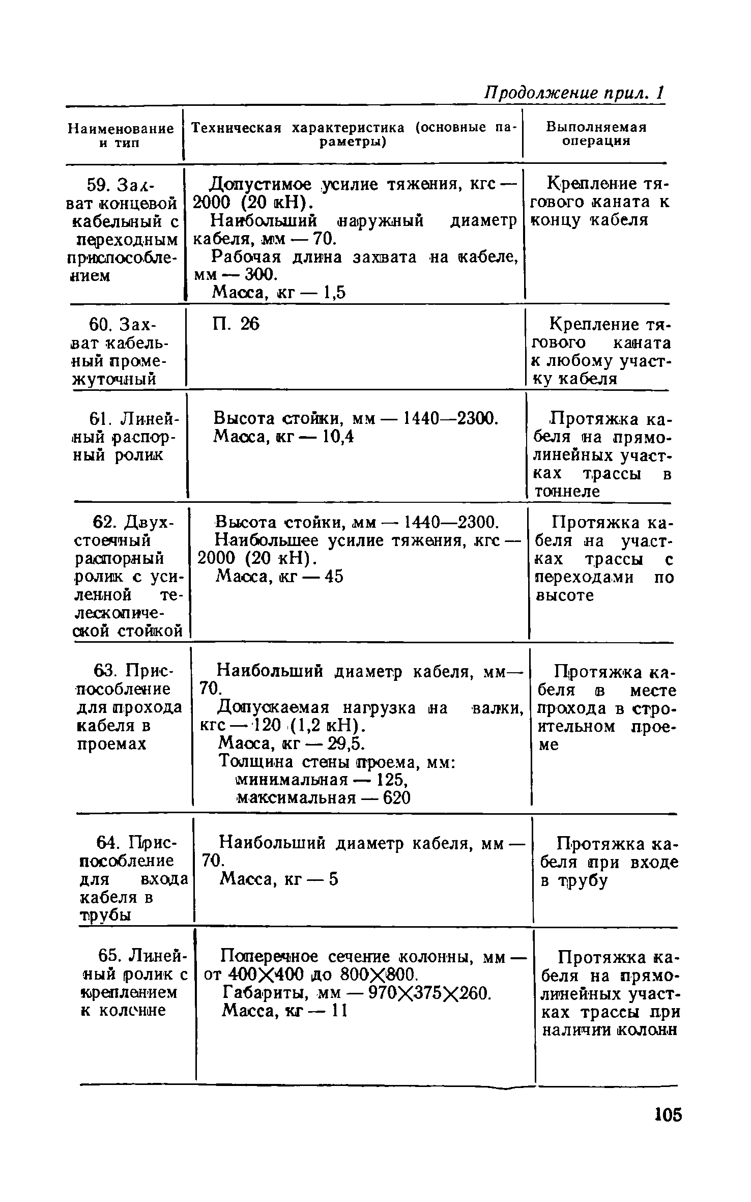 СН 85-74