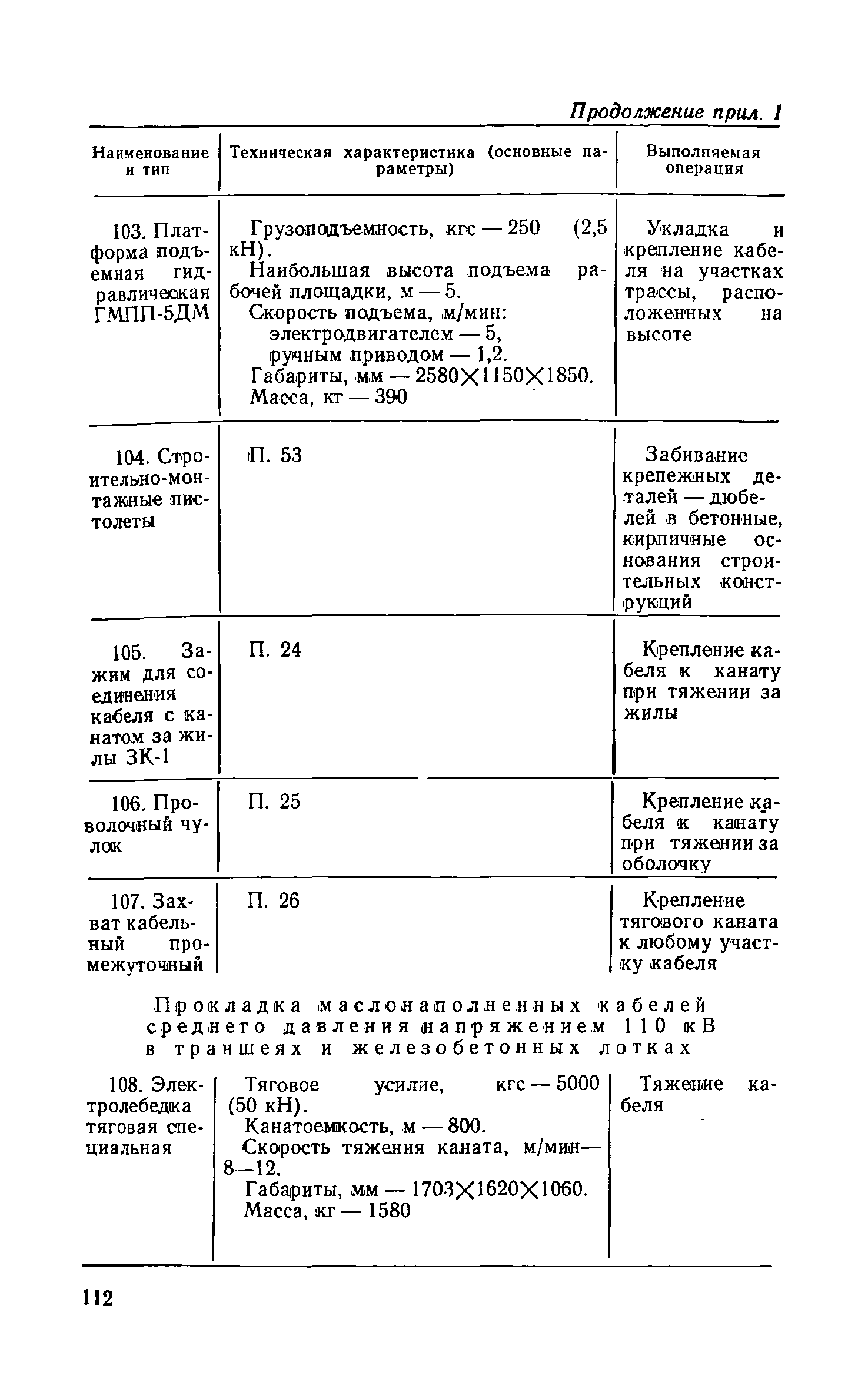 СН 85-74