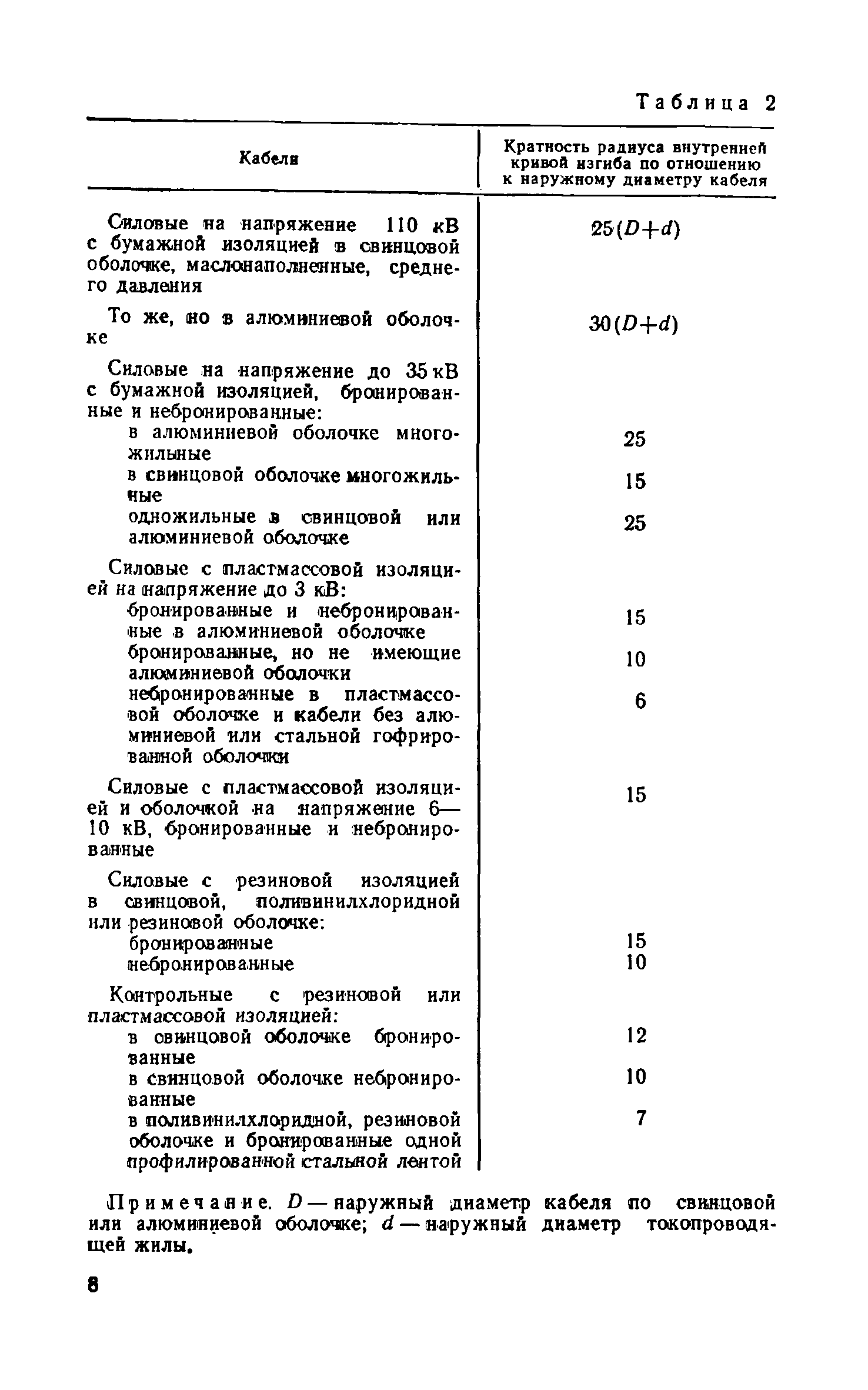 СН 85-74