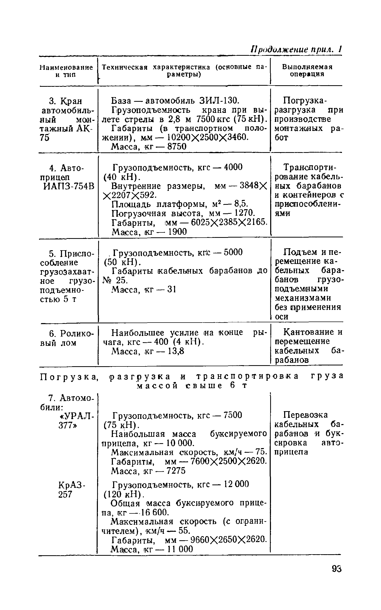 СН 85-74