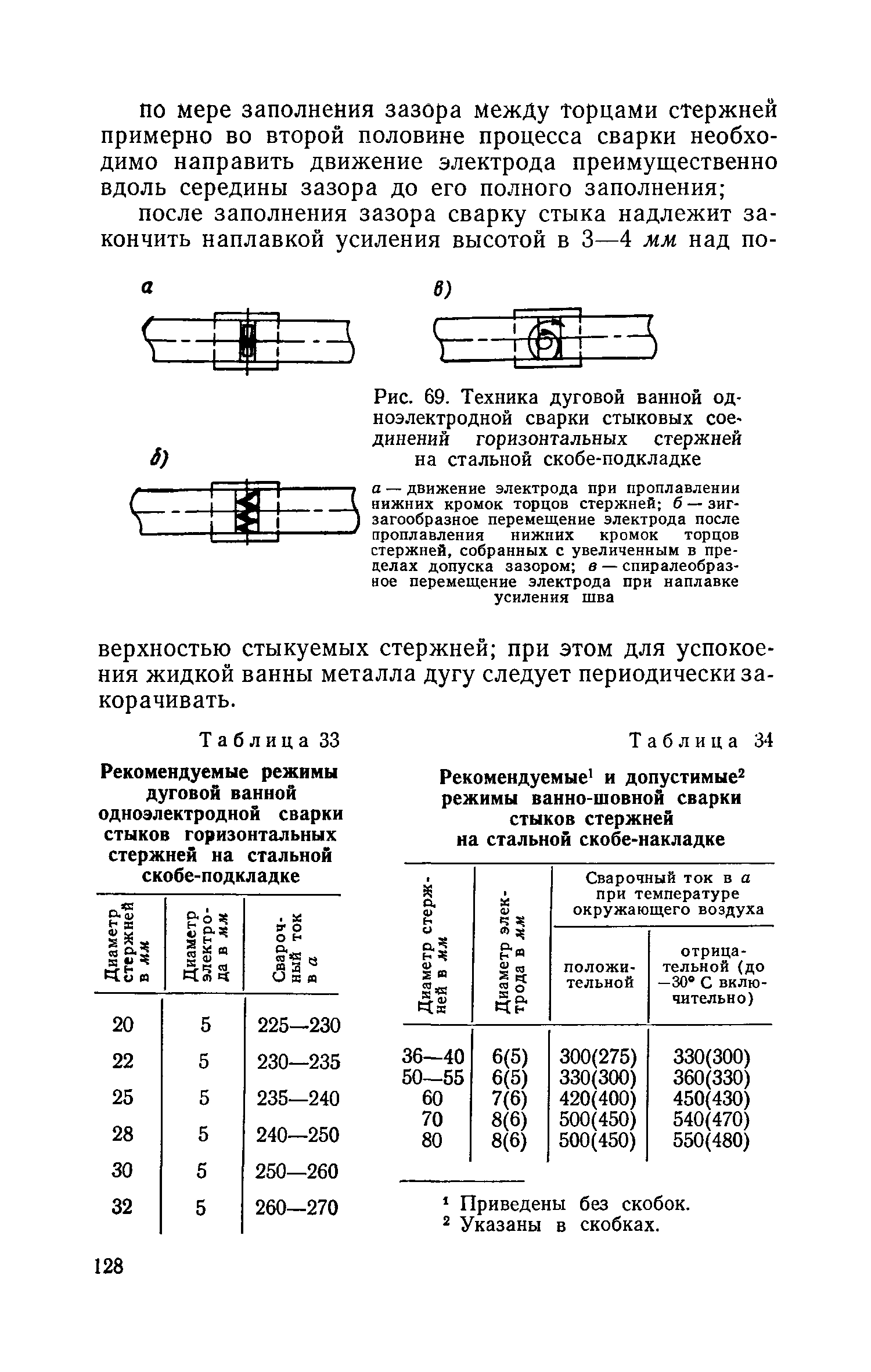 СН 393-69