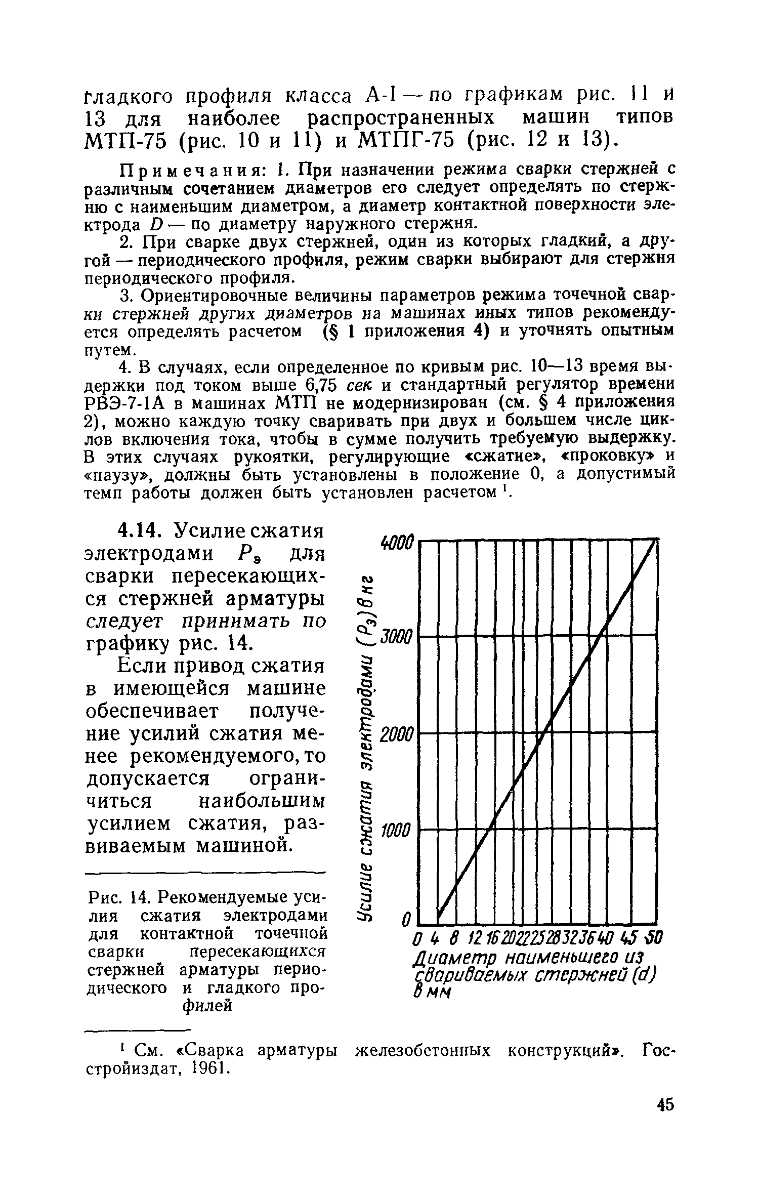 СН 393-69