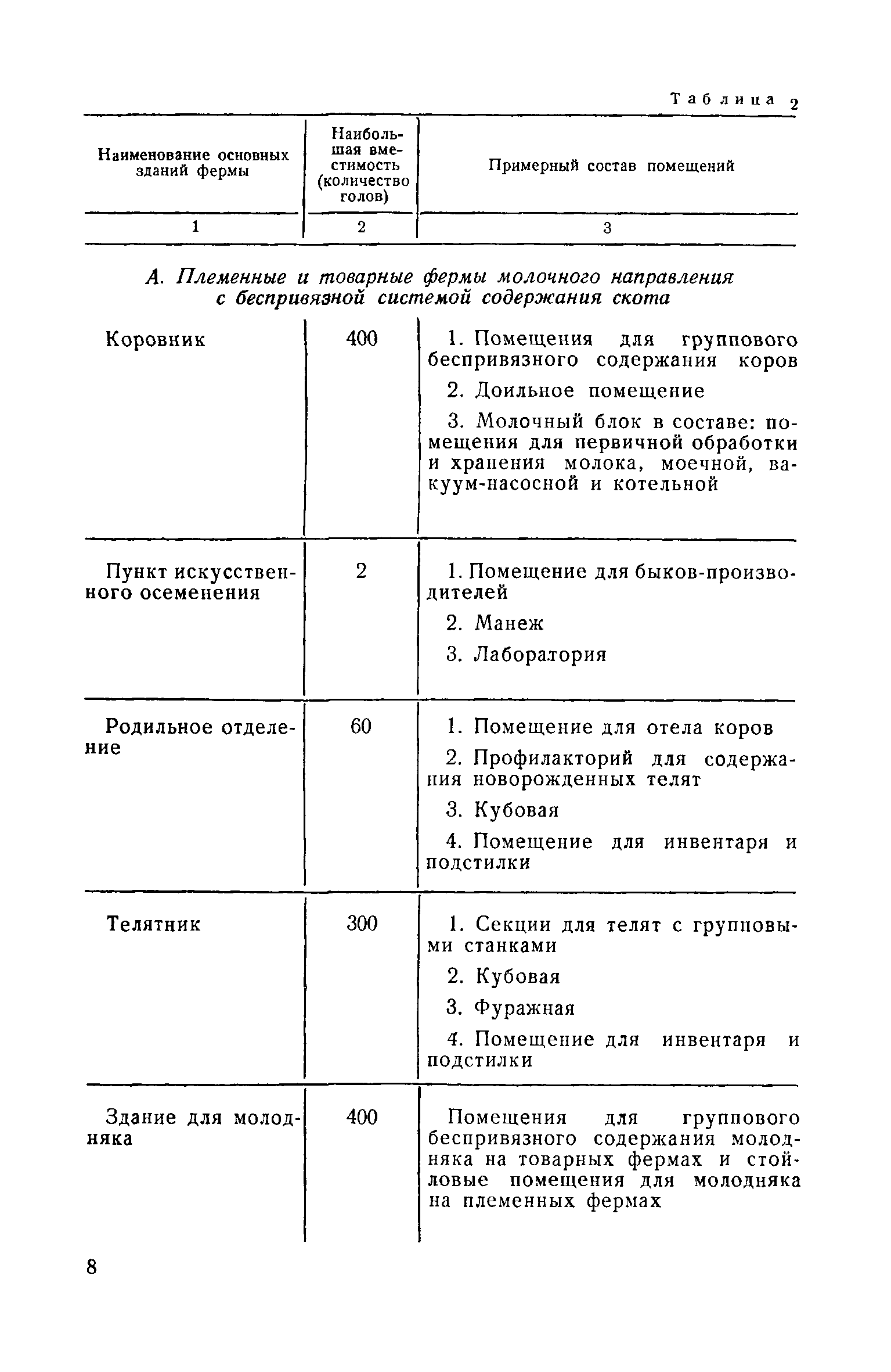 СН 116-60