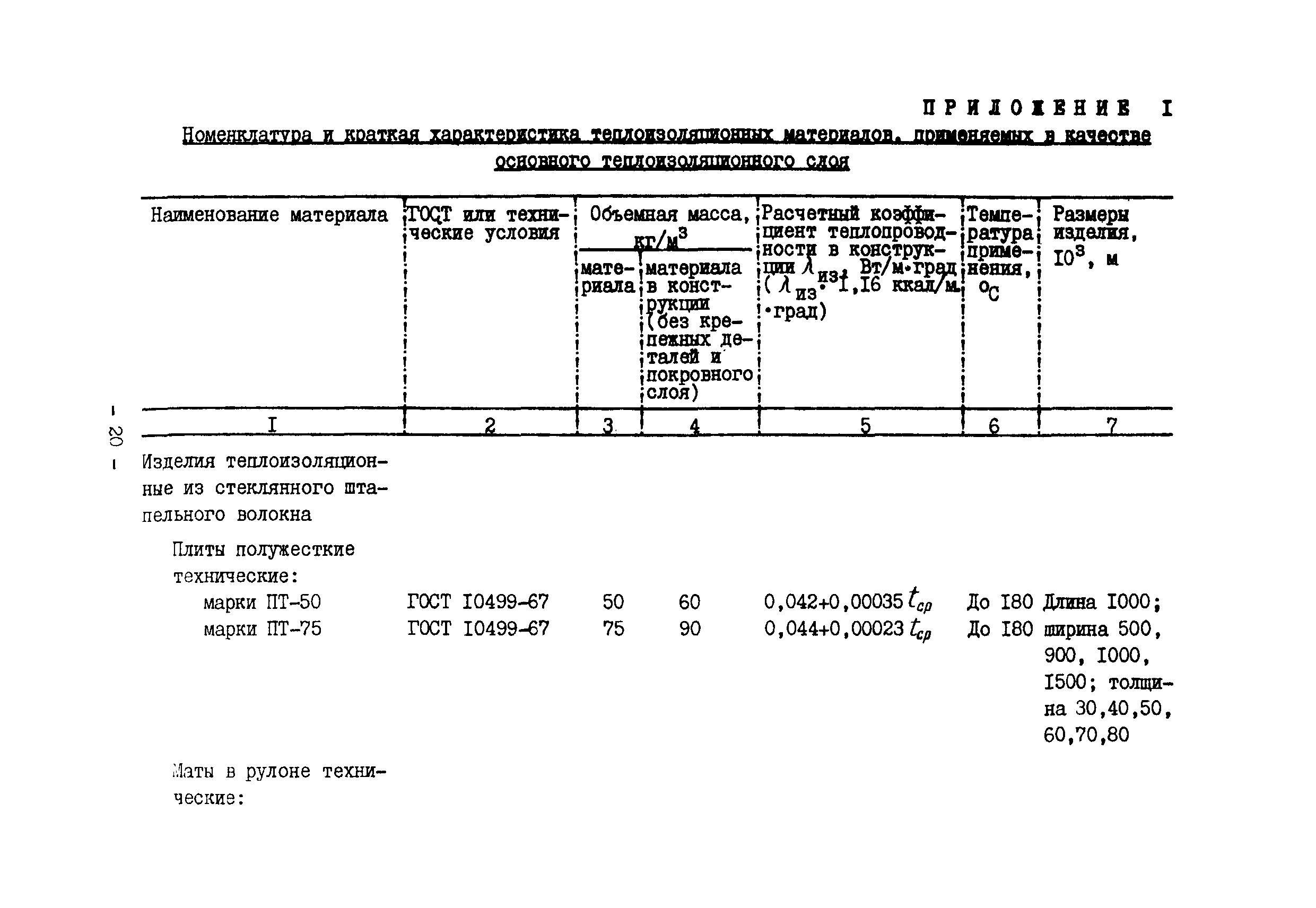 ВСН 168-76/ММСС СССР