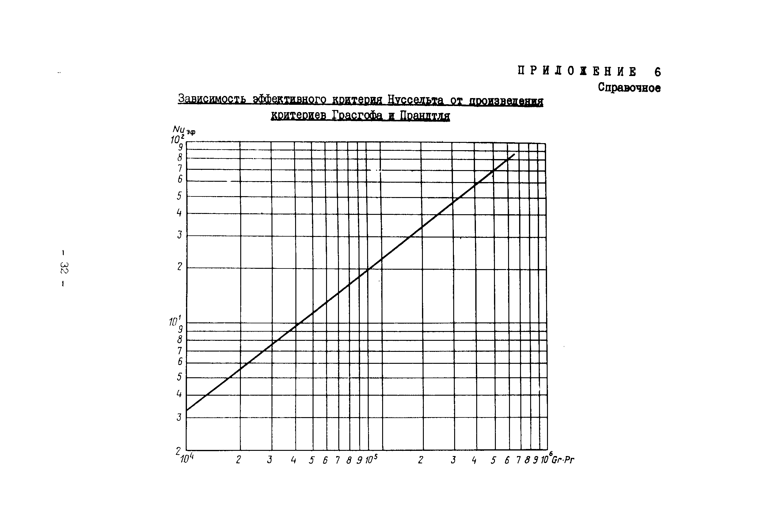 ВСН 168-76/ММСС СССР