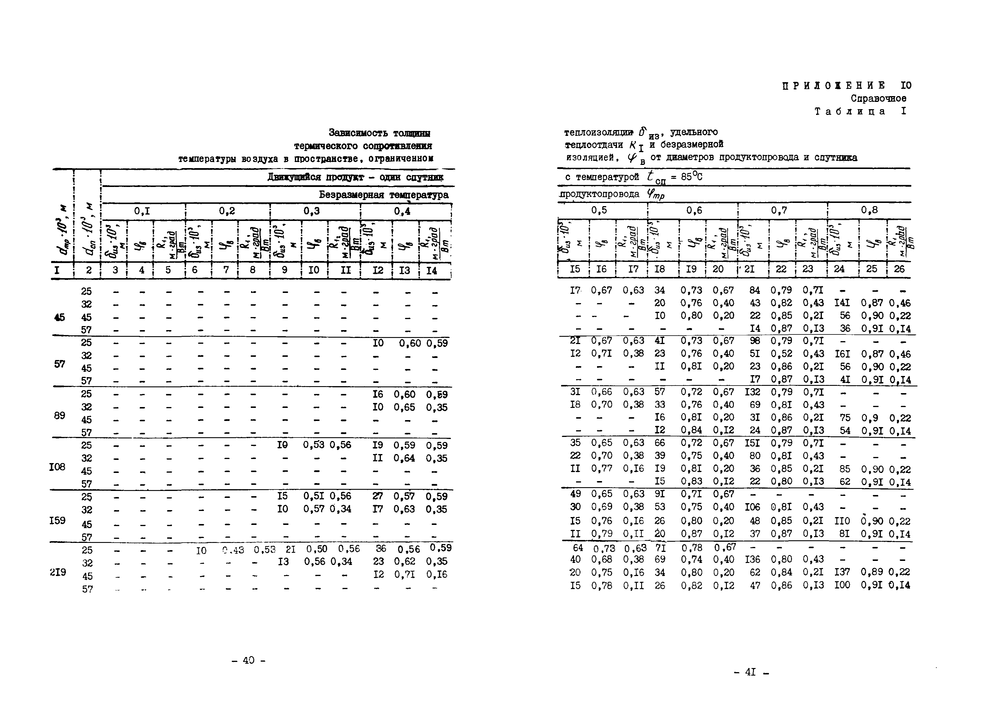 ВСН 168-76/ММСС СССР