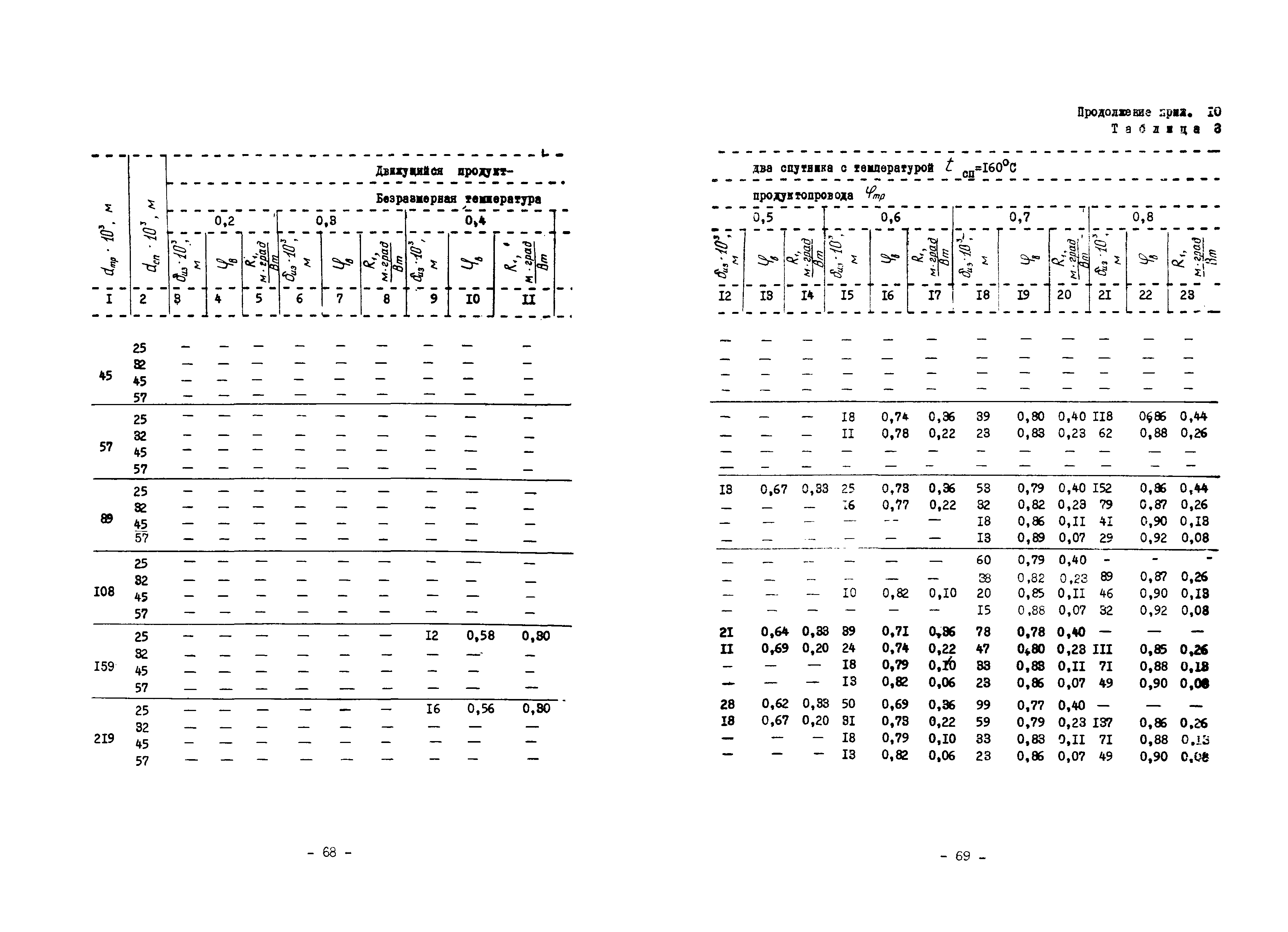 ВСН 168-76/ММСС СССР