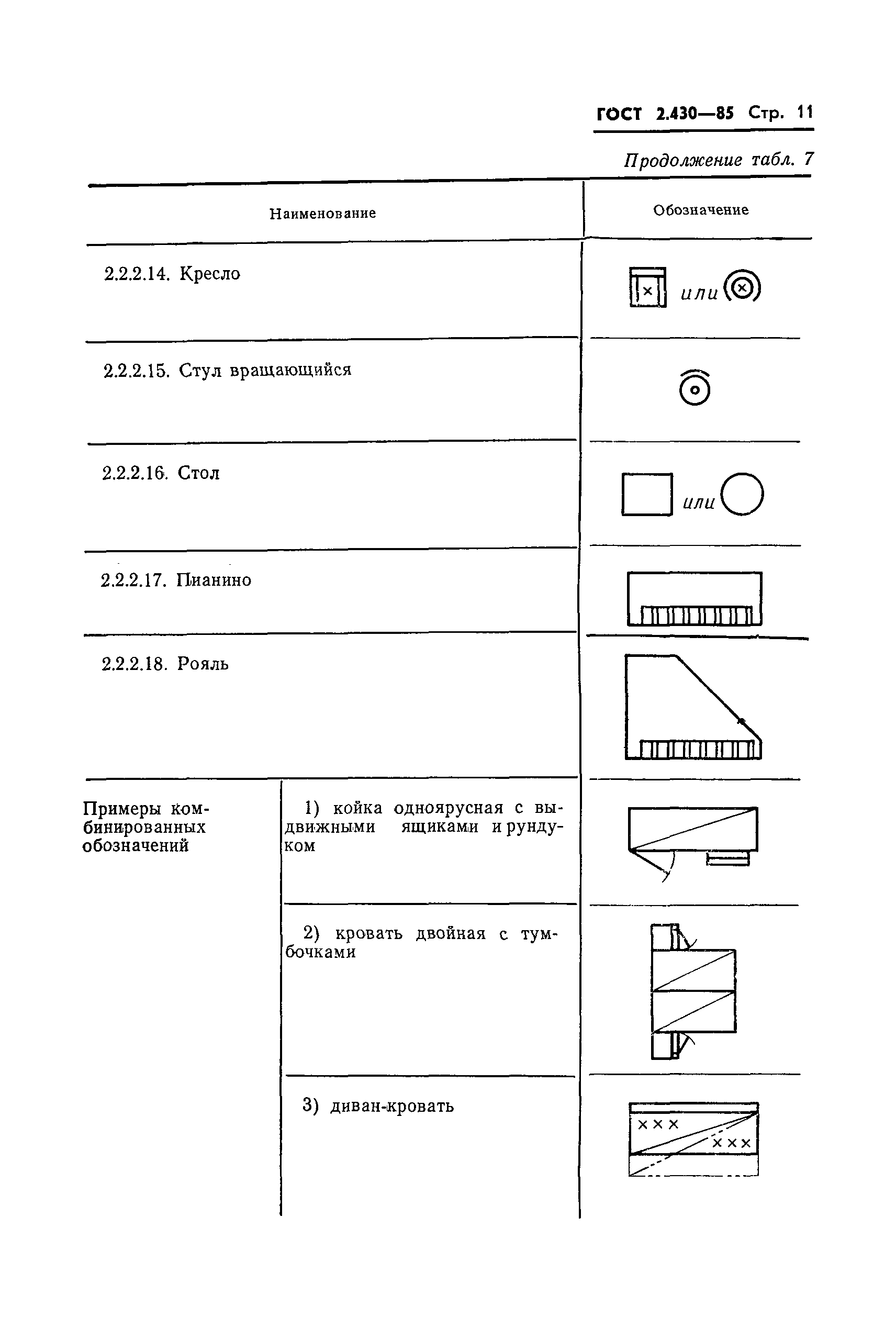 ГОСТ 2.430-85