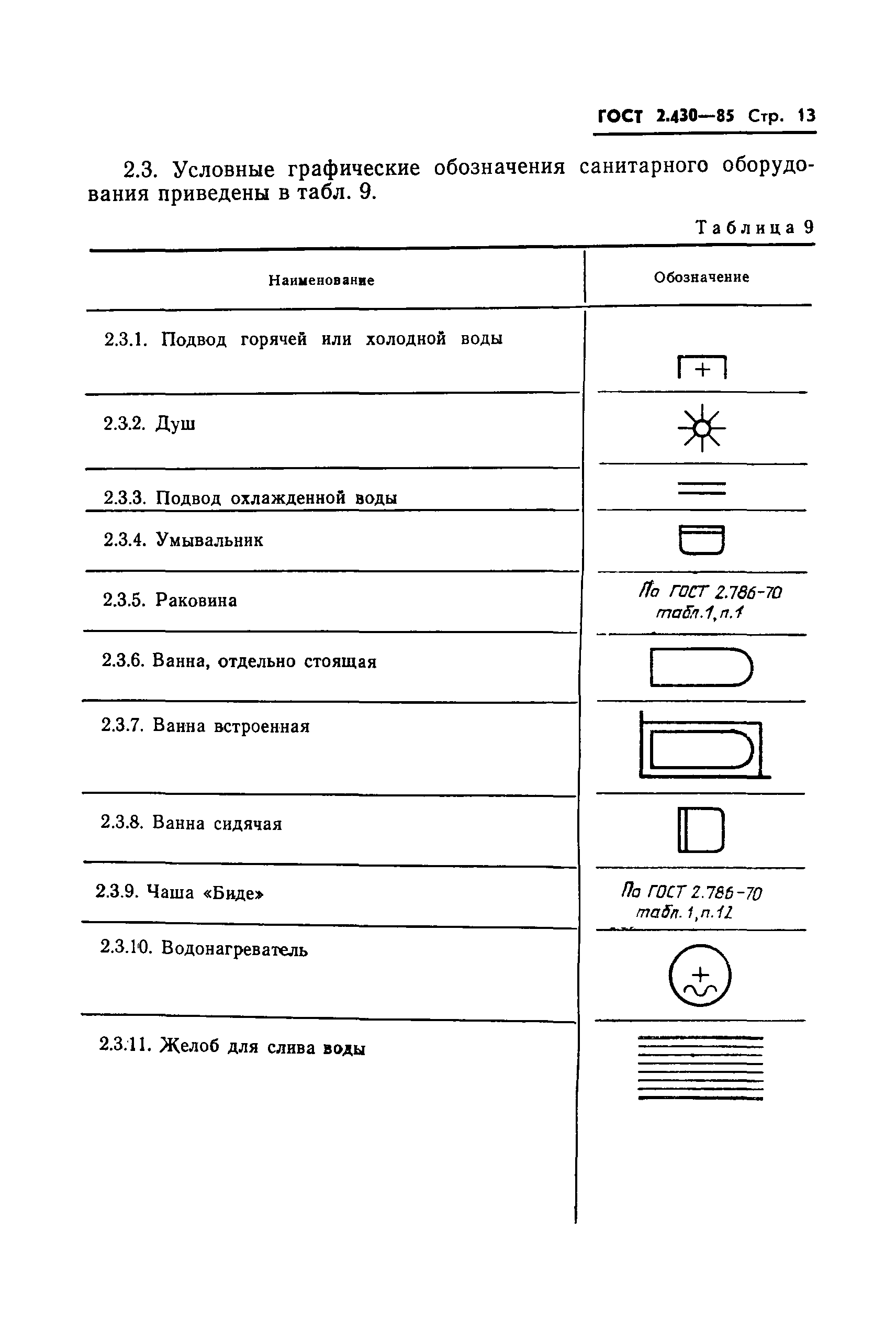 ГОСТ 2.430-85