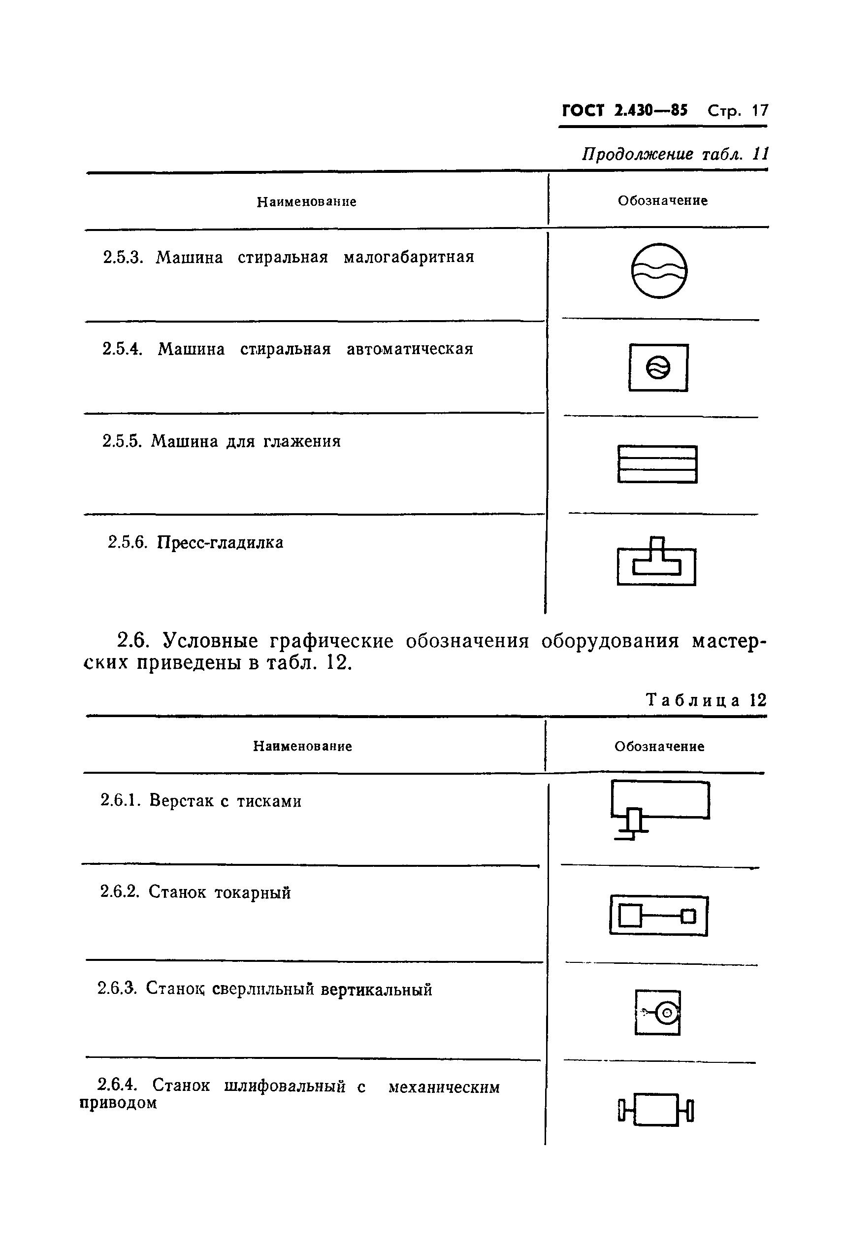 Обозначение стиральной машинки на плане