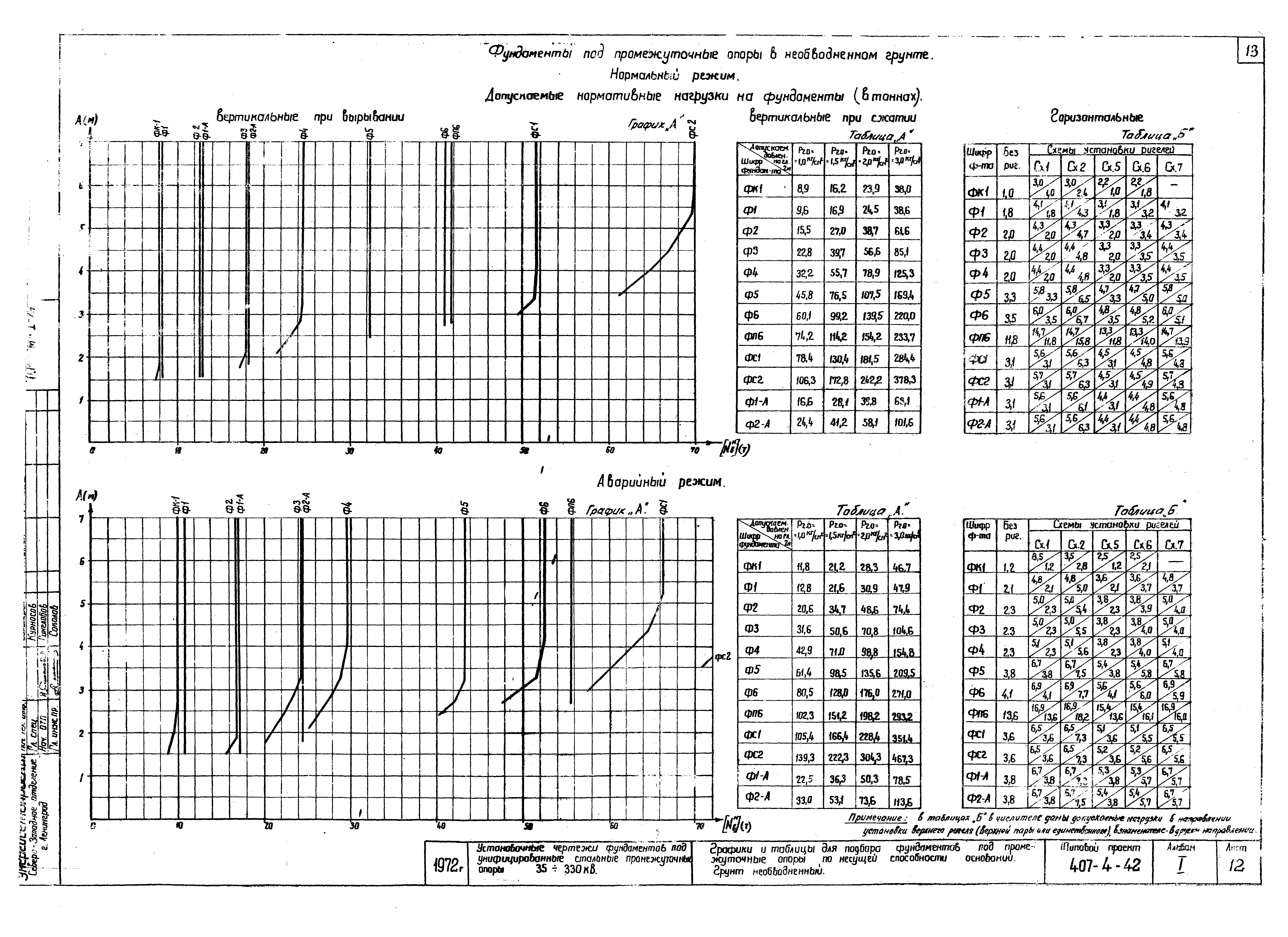 Типовой проект 407-4-42