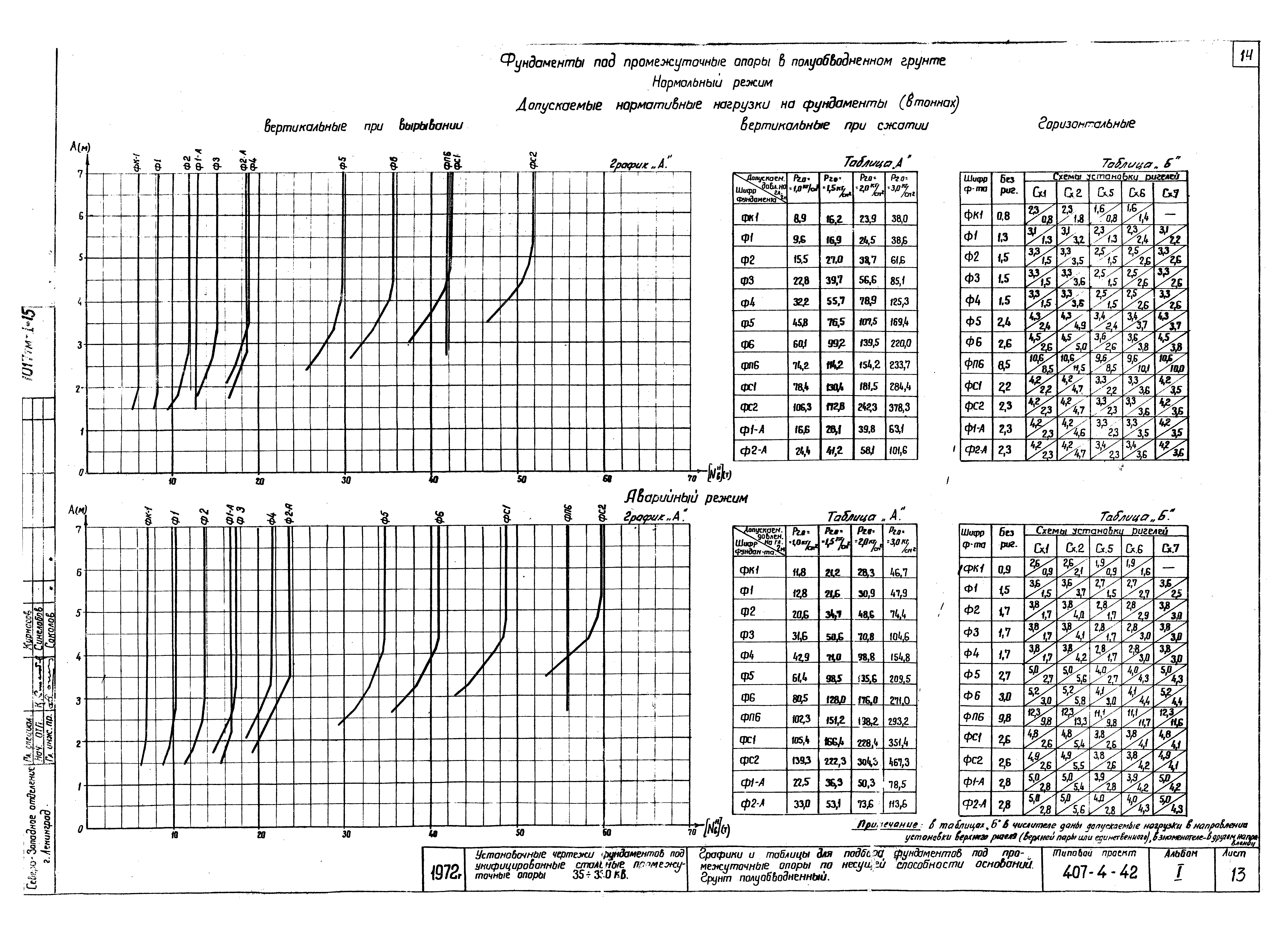 Типовой проект 407-4-42