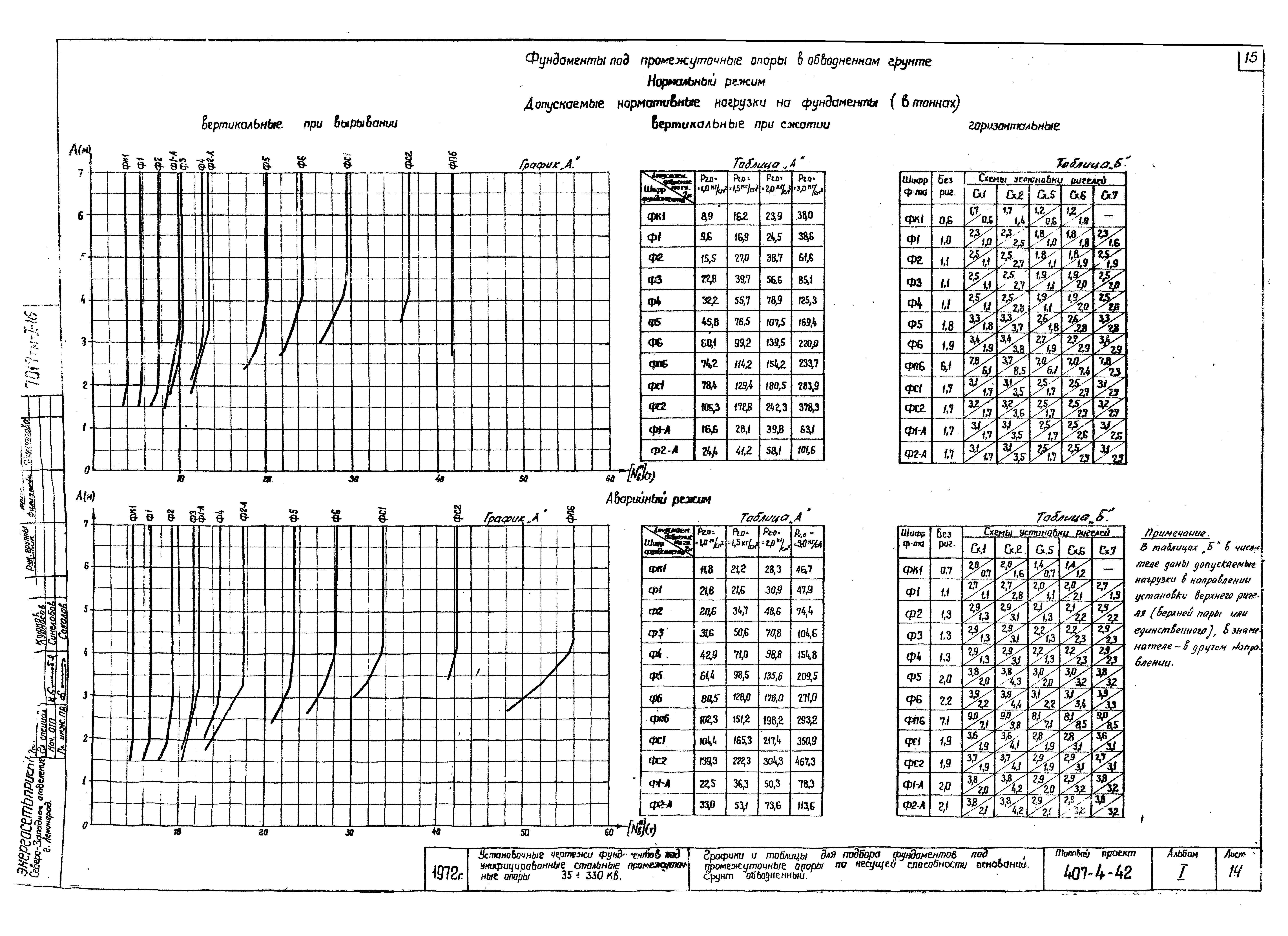 Типовой проект 407-4-42