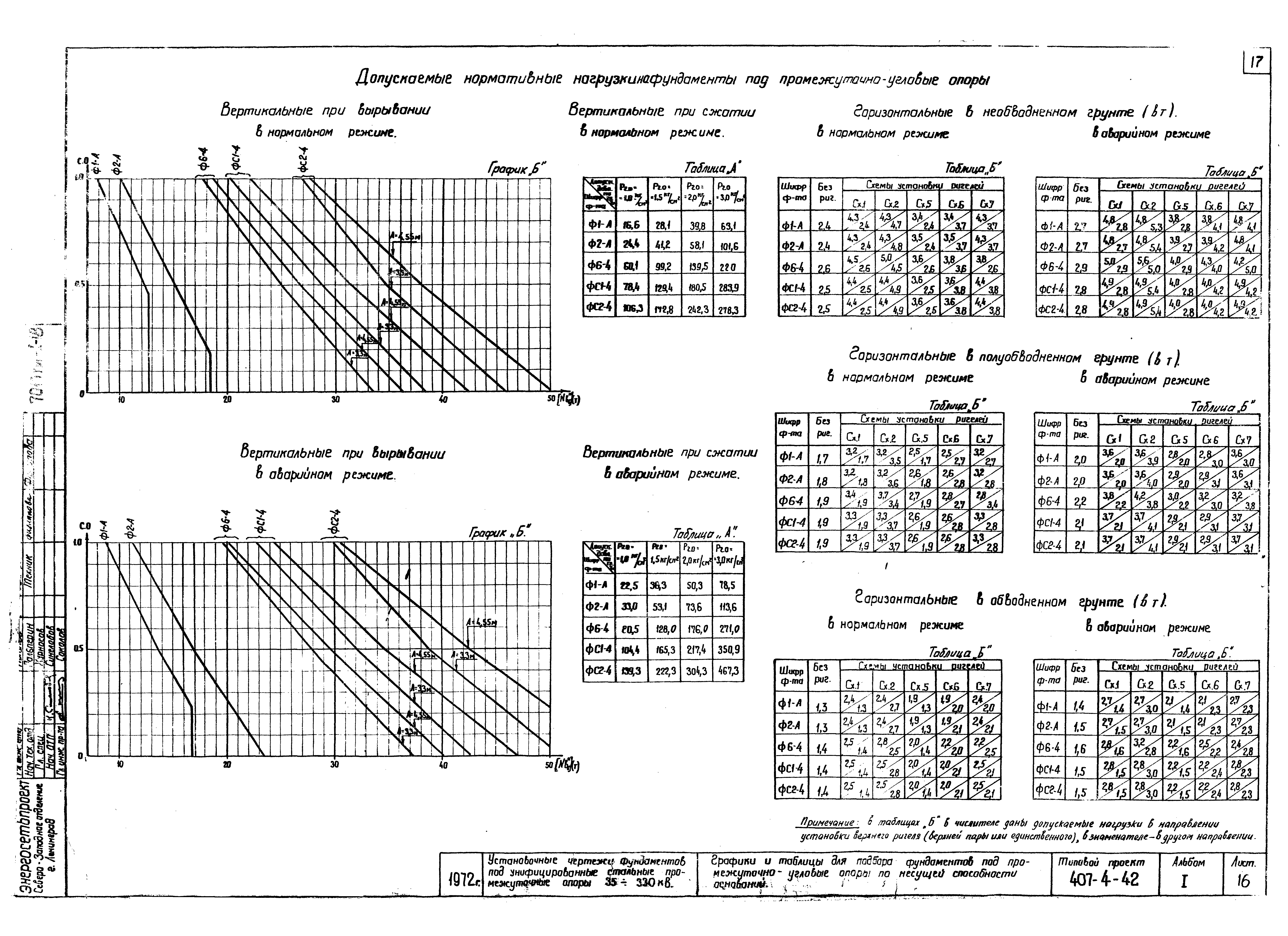 Типовой проект 407-4-42