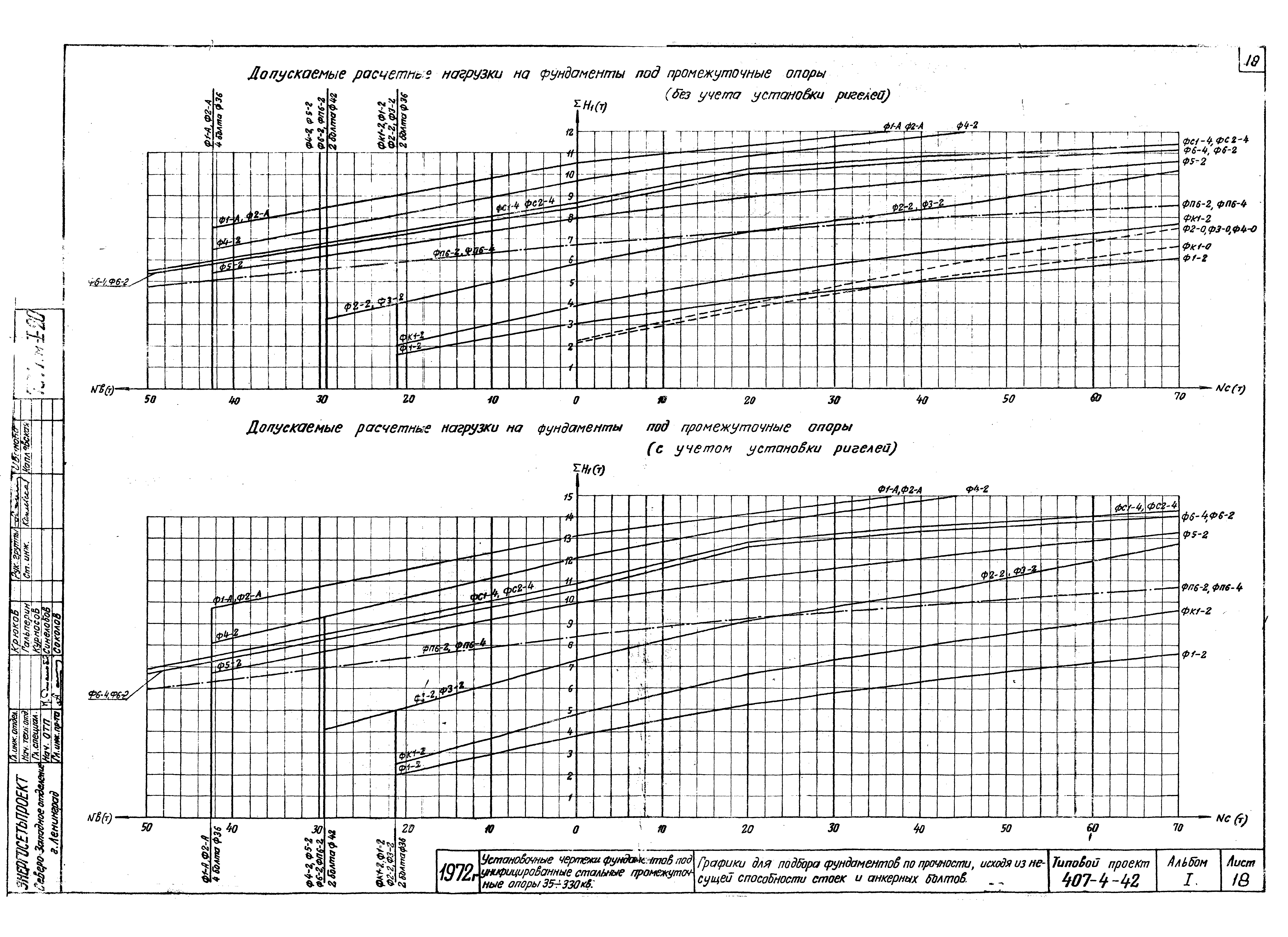 Типовой проект 407-4-42