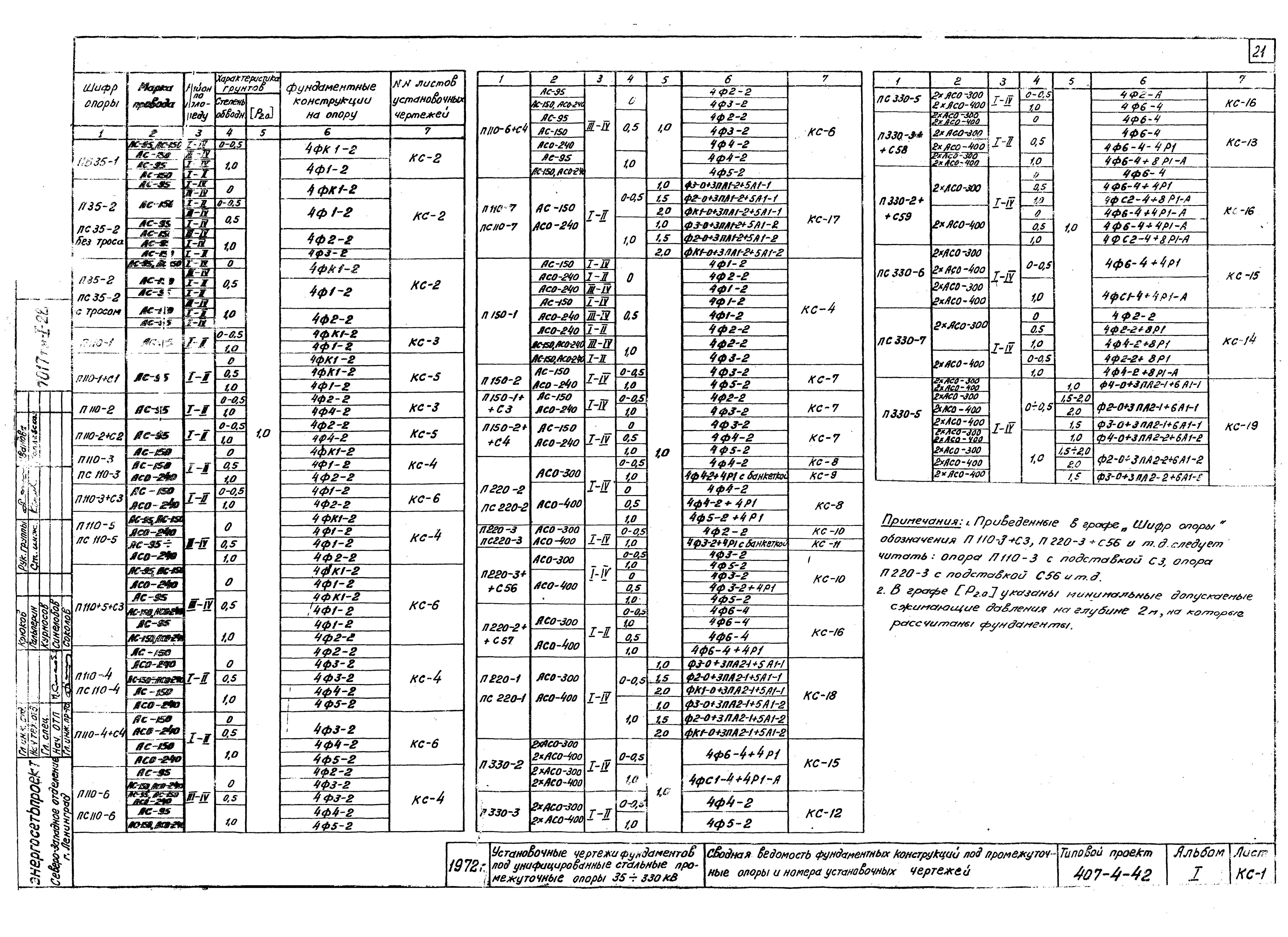 Типовой проект 407-4-42