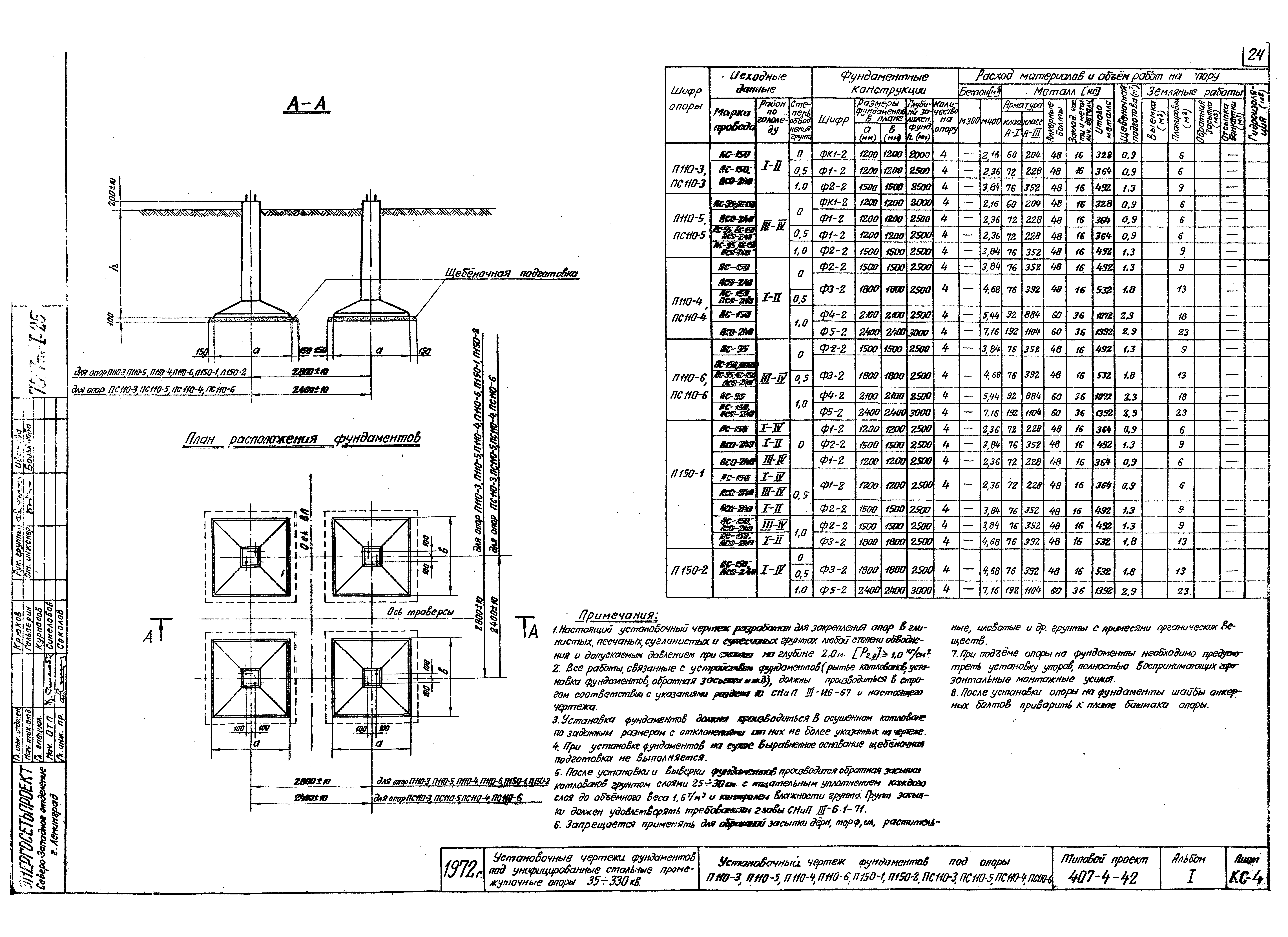 Типовой проект 407-4-42