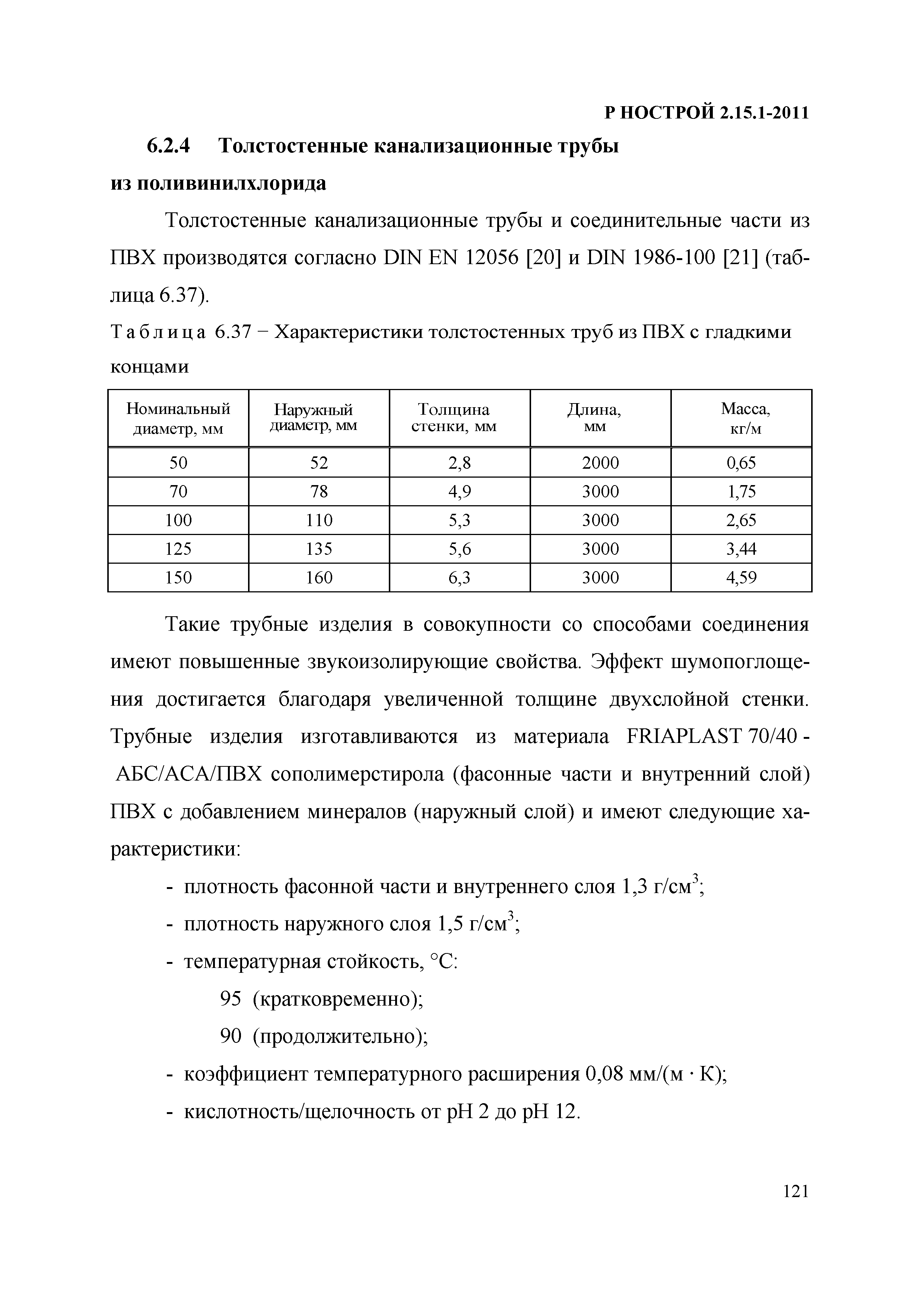 Р НОСТРОЙ 2.15.1-2011