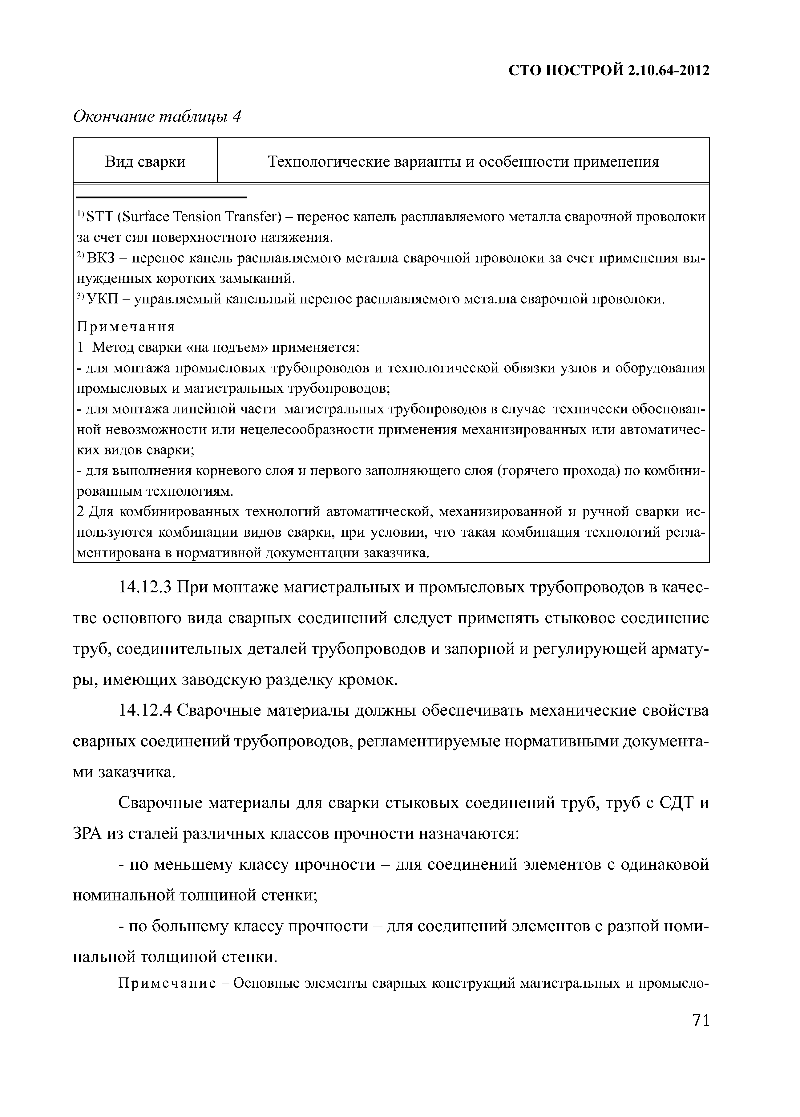 Скачать СТО НОСТРОЙ 2.10.64-2012 Сварочные работы. Правила, контроль  выполнения и требования к результатам работ