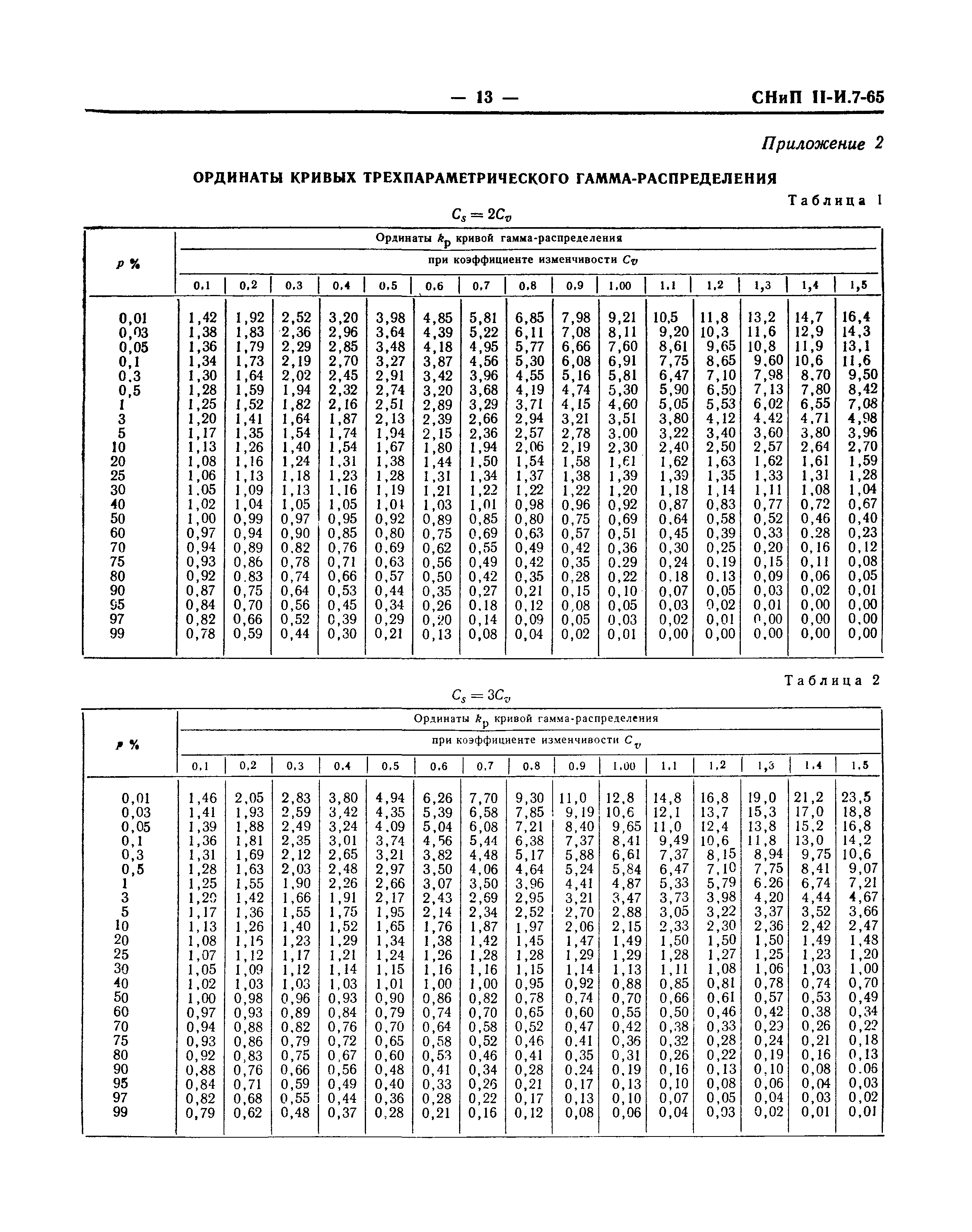 СНиП II-И.7-65