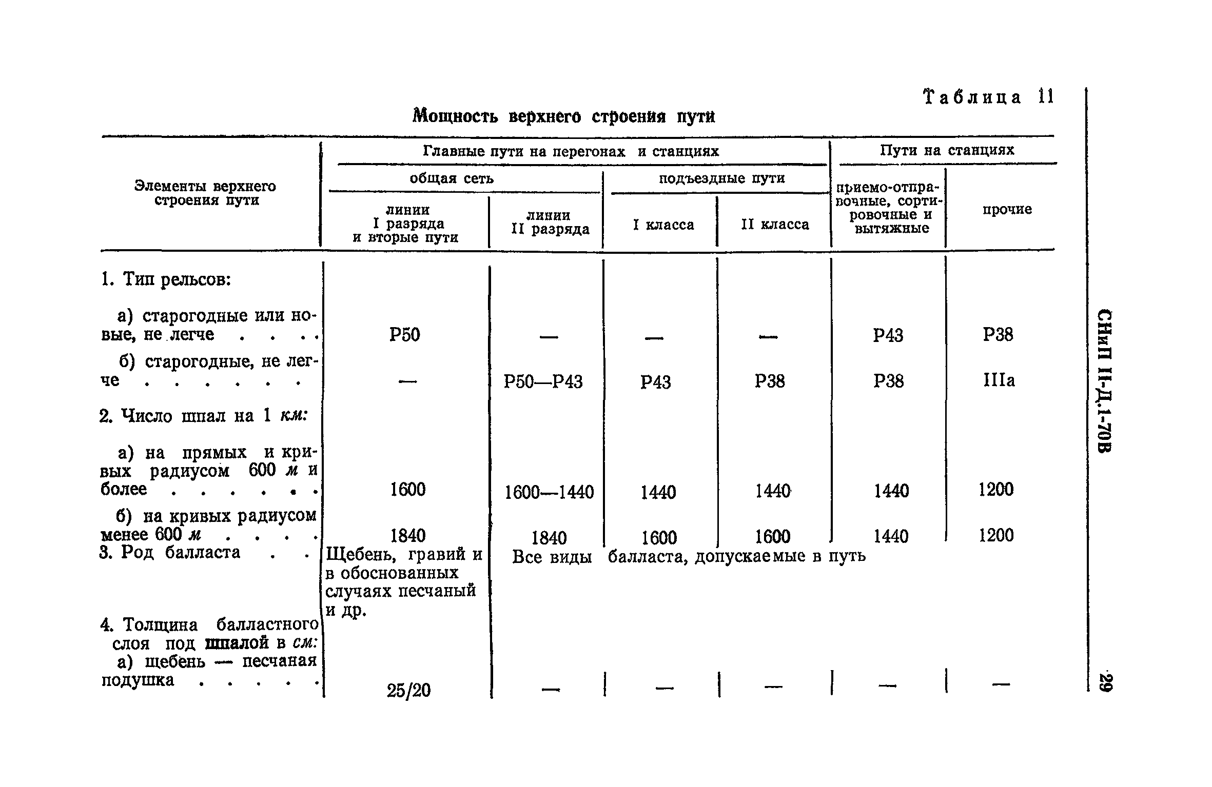 СНиП II-Д.1-70В