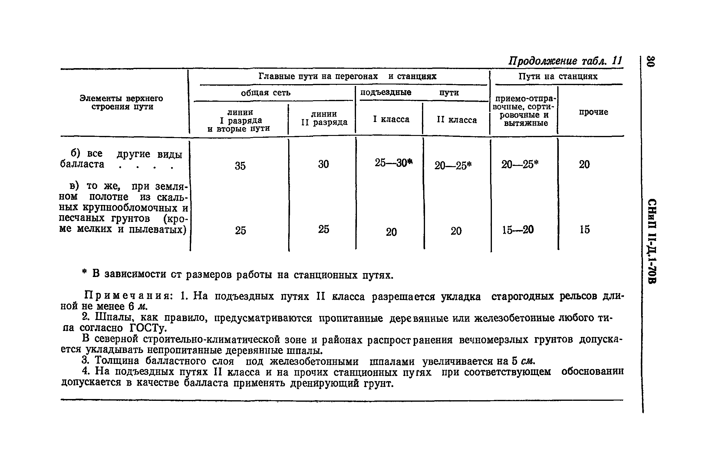 СНиП II-Д.1-70В