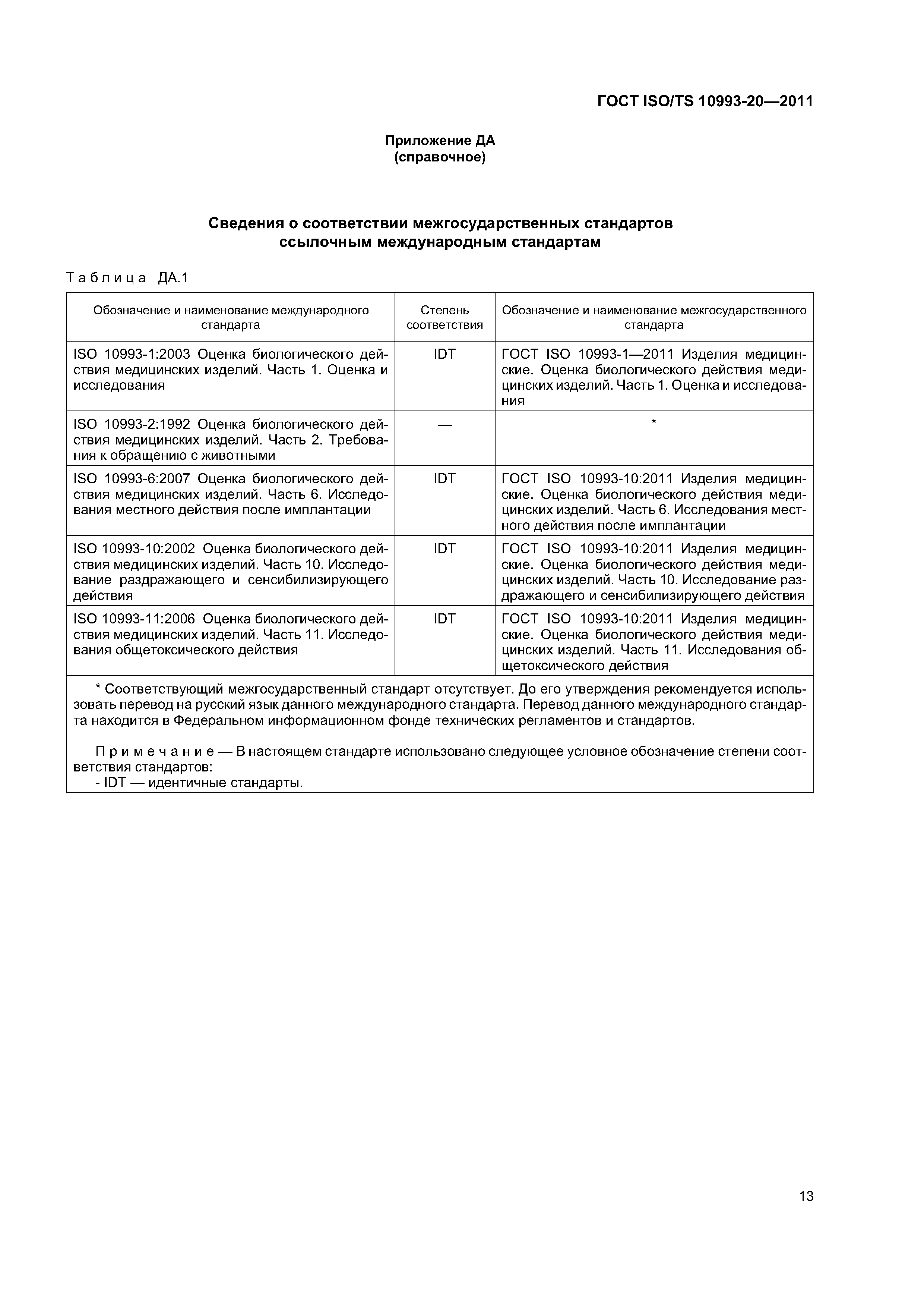 ГОСТ ISO/TS 10993-20-2011