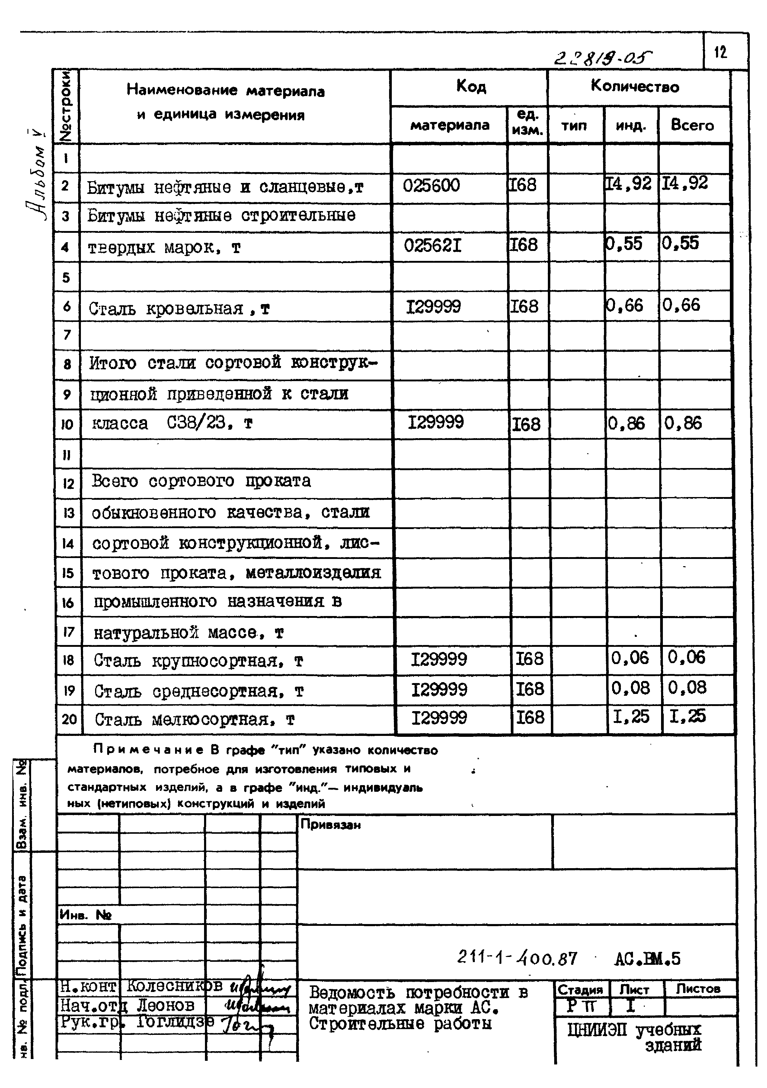 Типовой проект 211-1-400.87