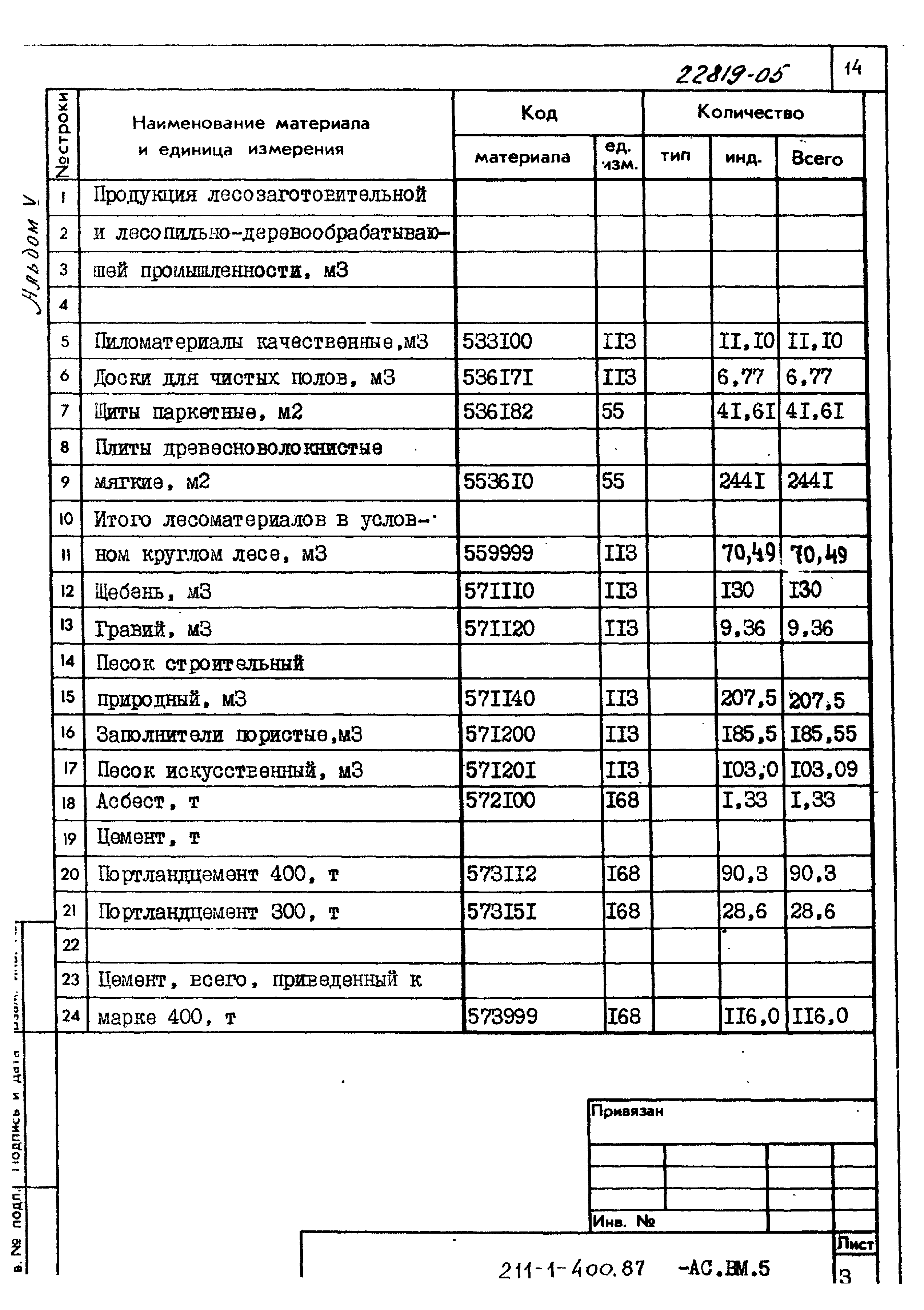 Типовой проект 211-1-400.87