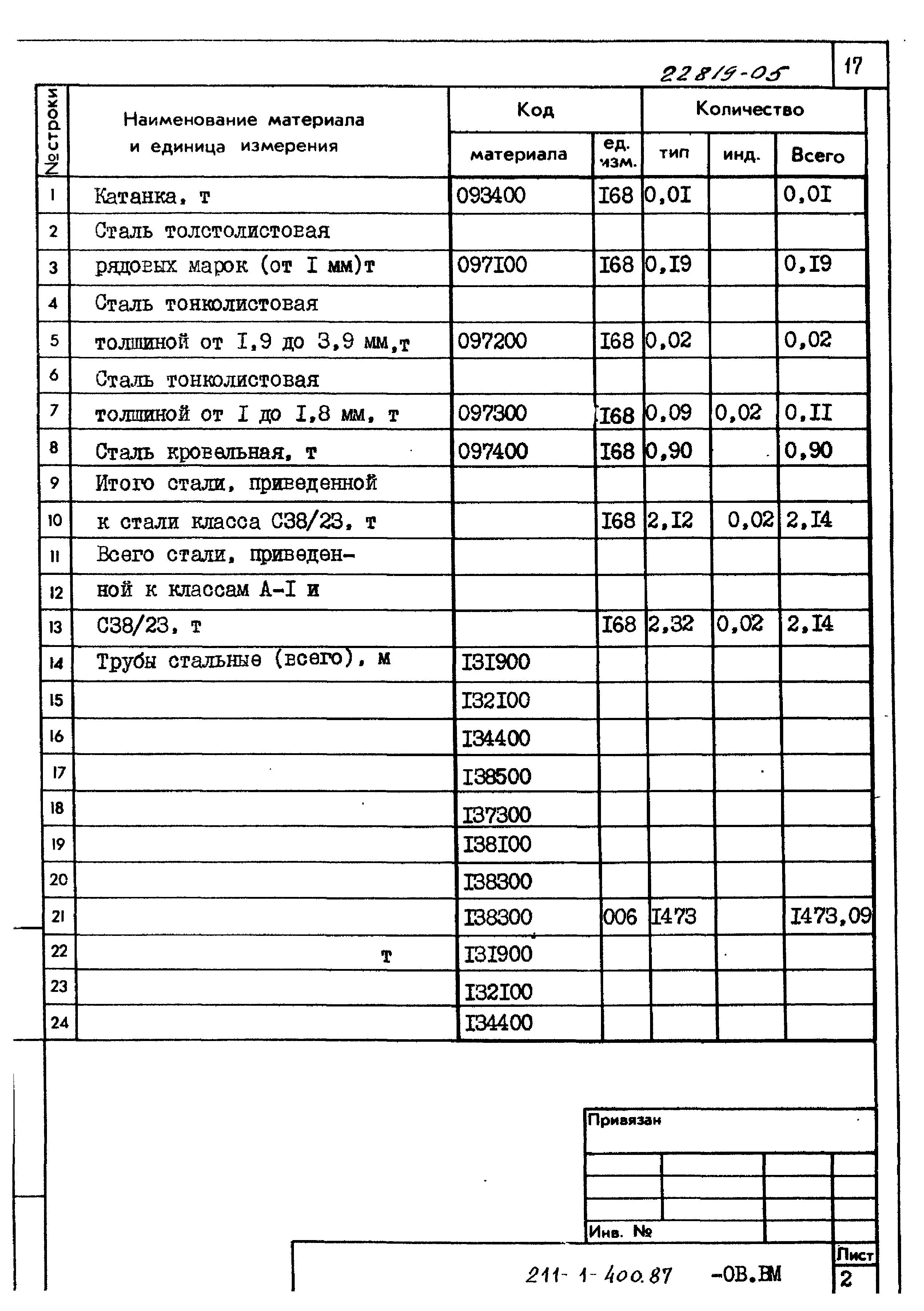 Типовой проект 211-1-400.87