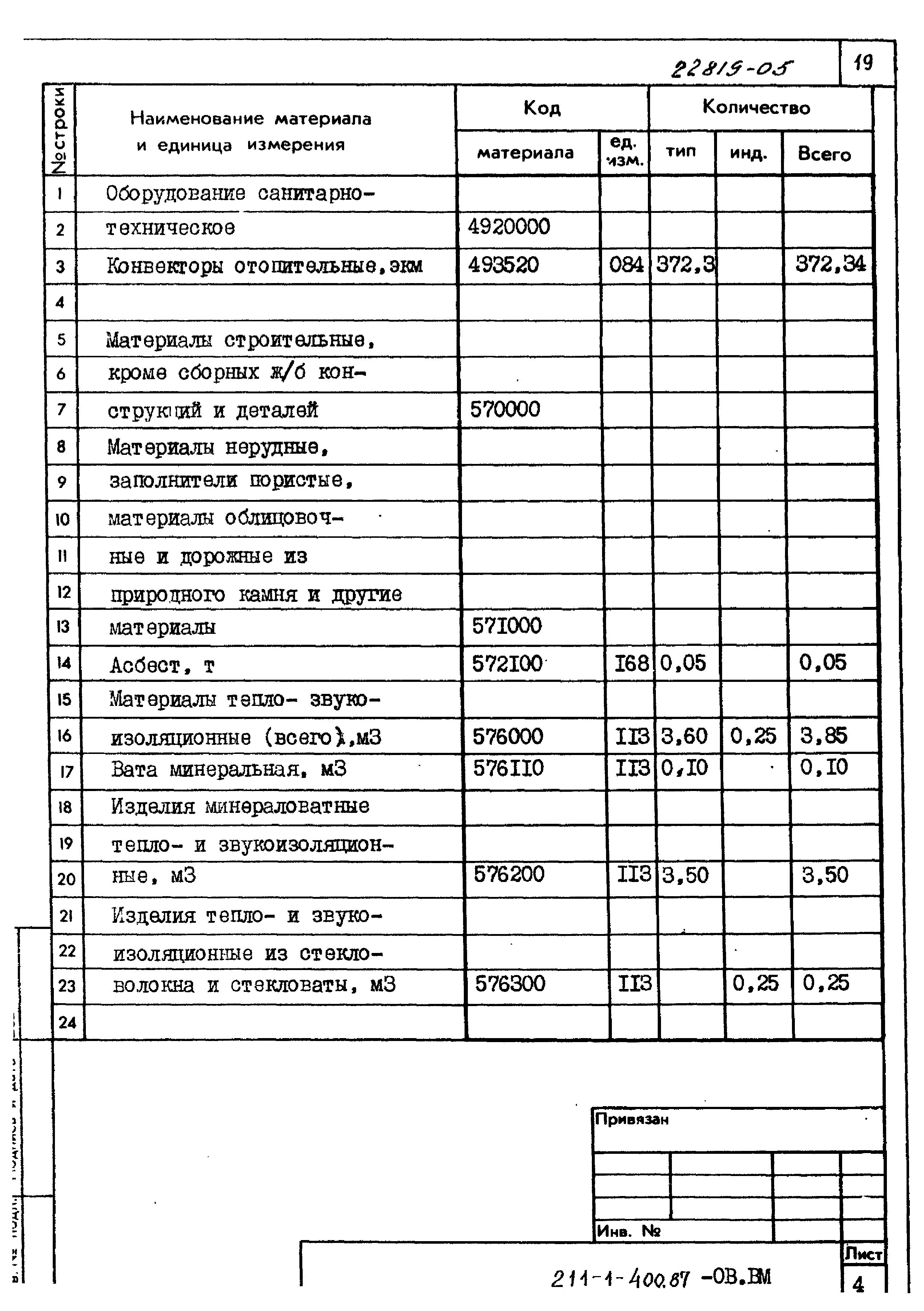 Типовой проект 211-1-400.87