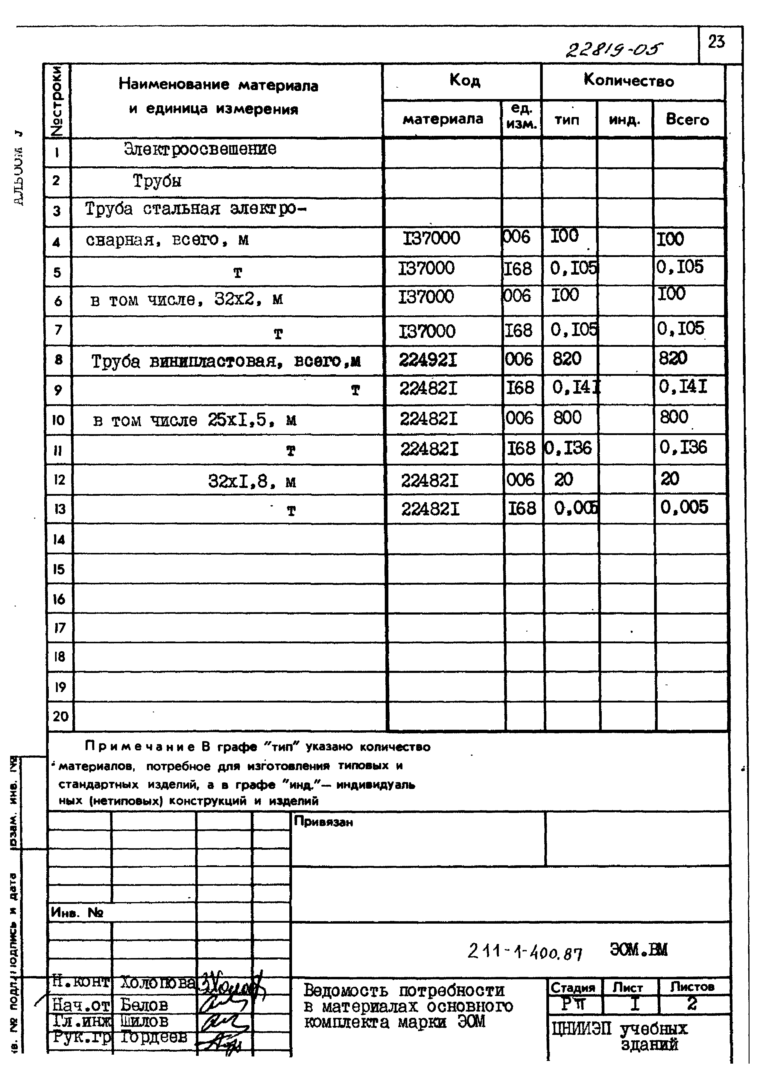 Типовой проект 211-1-400.87
