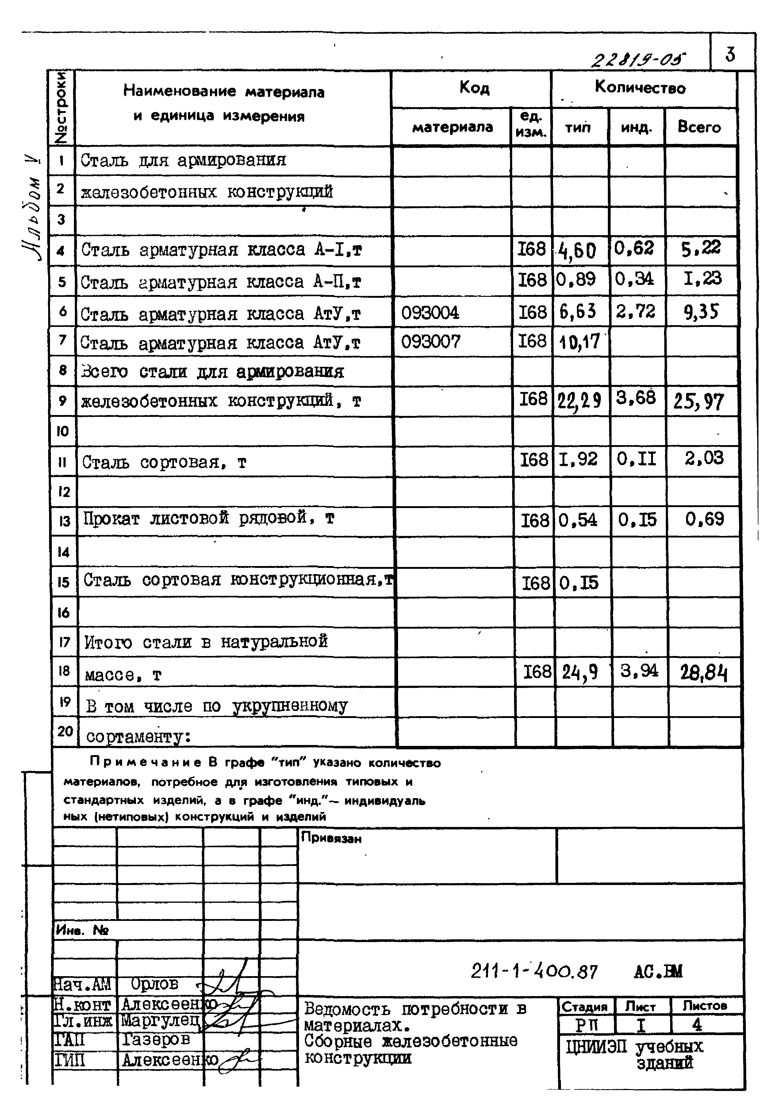 Типовой проект 211-1-400.87