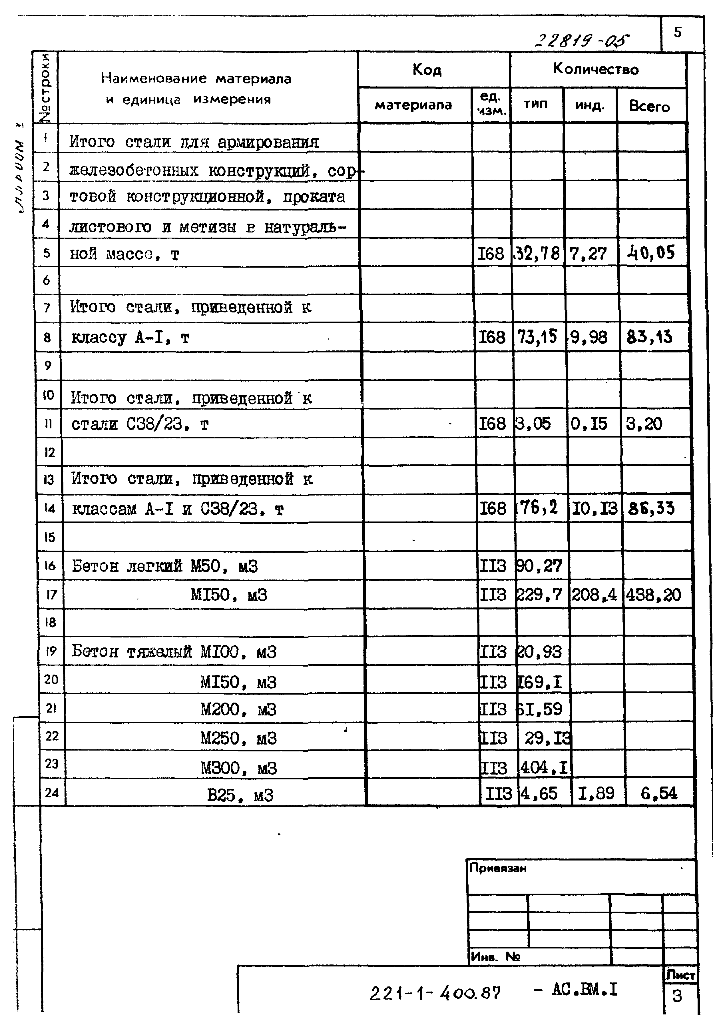 Типовой проект 211-1-400.87