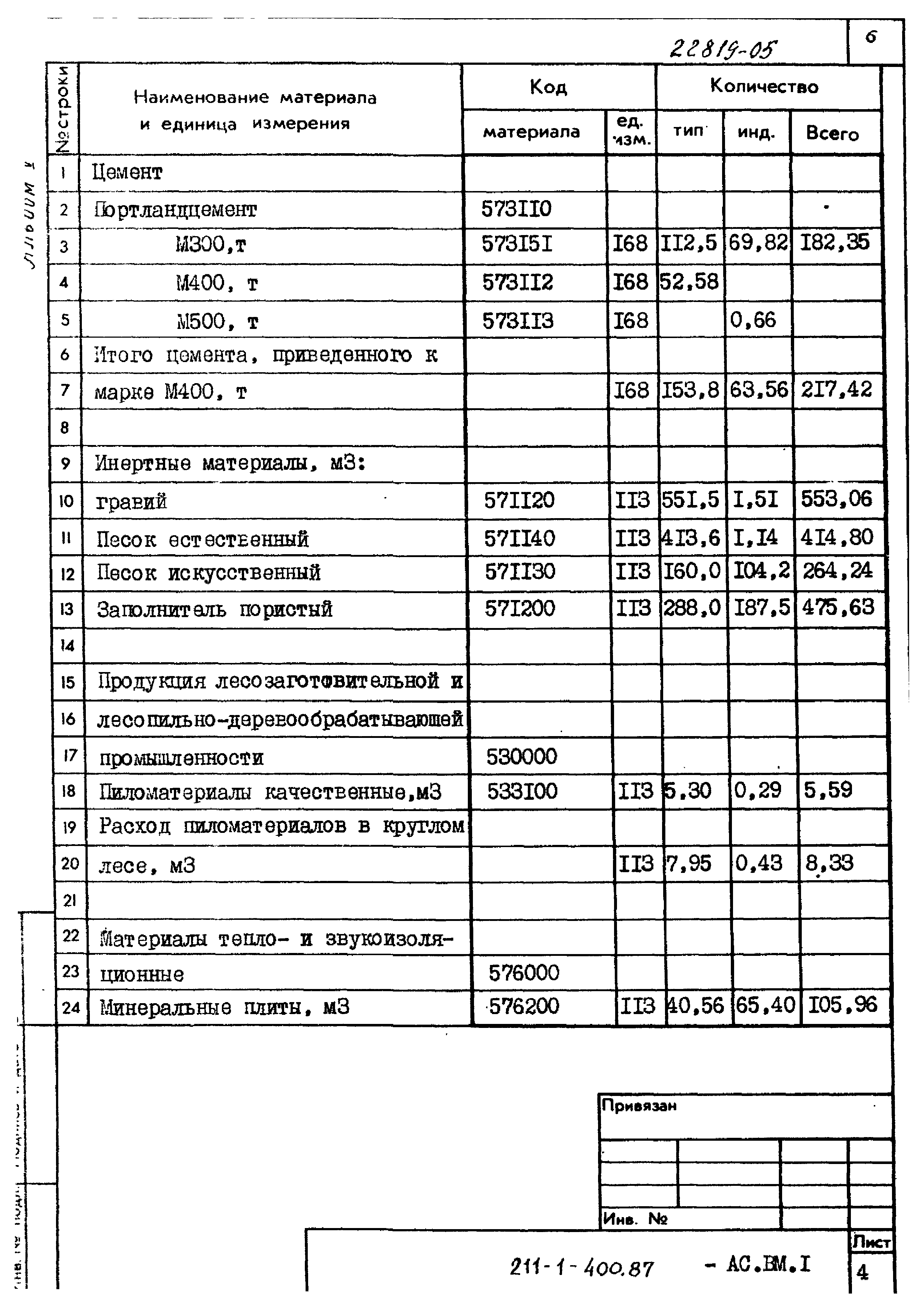 Типовой проект 211-1-400.87