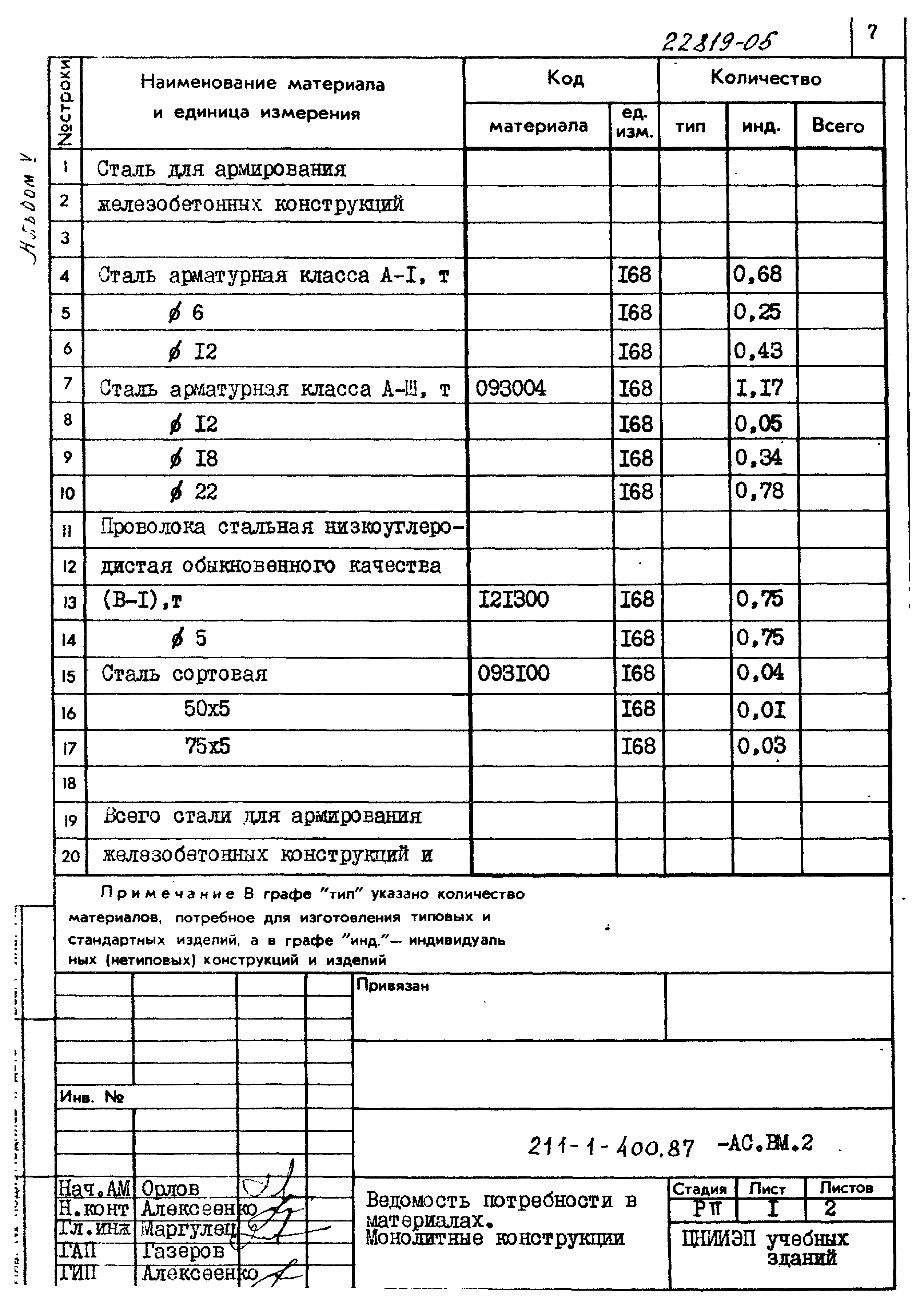 Типовой проект 211-1-400.87