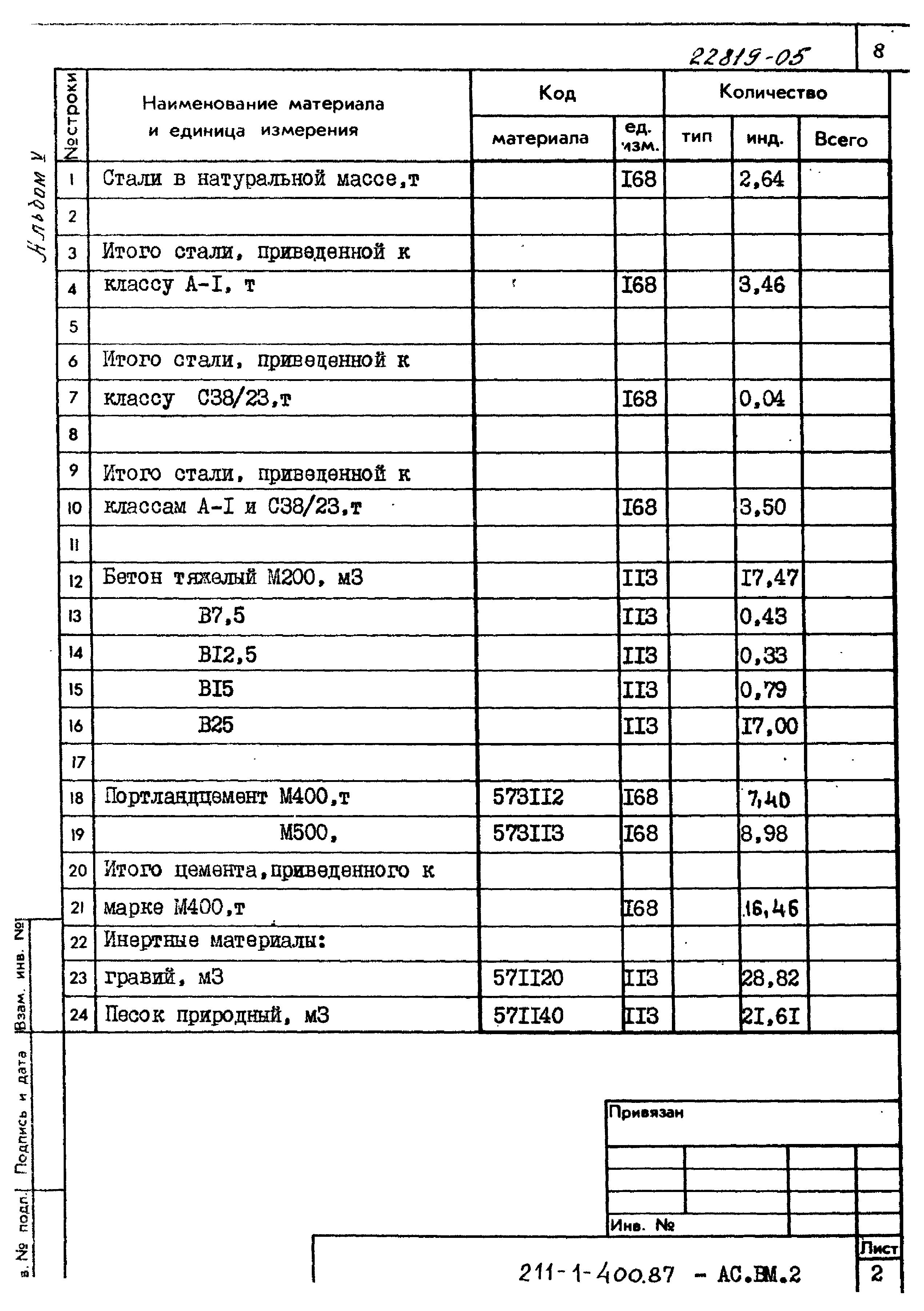 Типовой проект 211-1-400.87