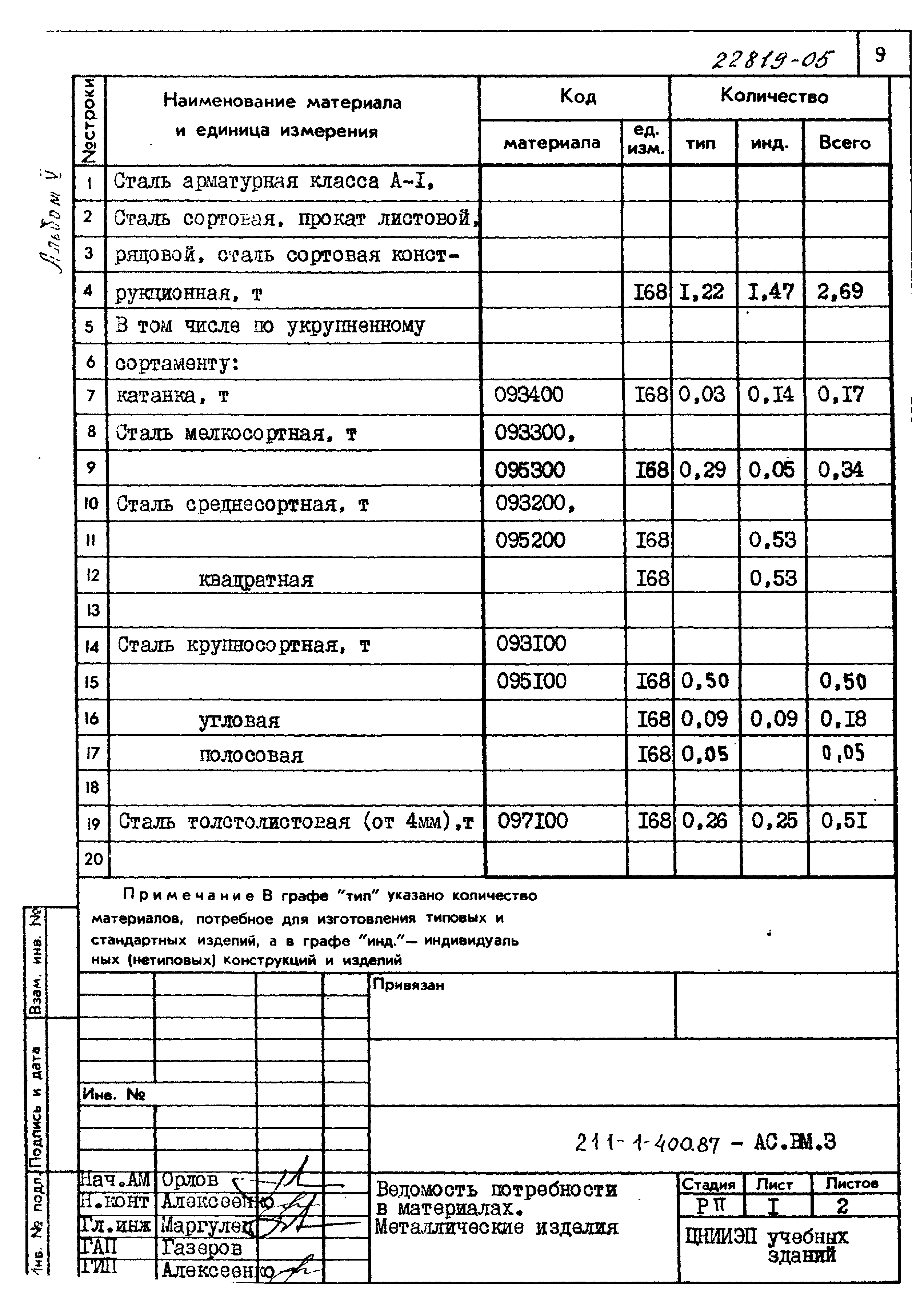 Типовой проект 211-1-400.87