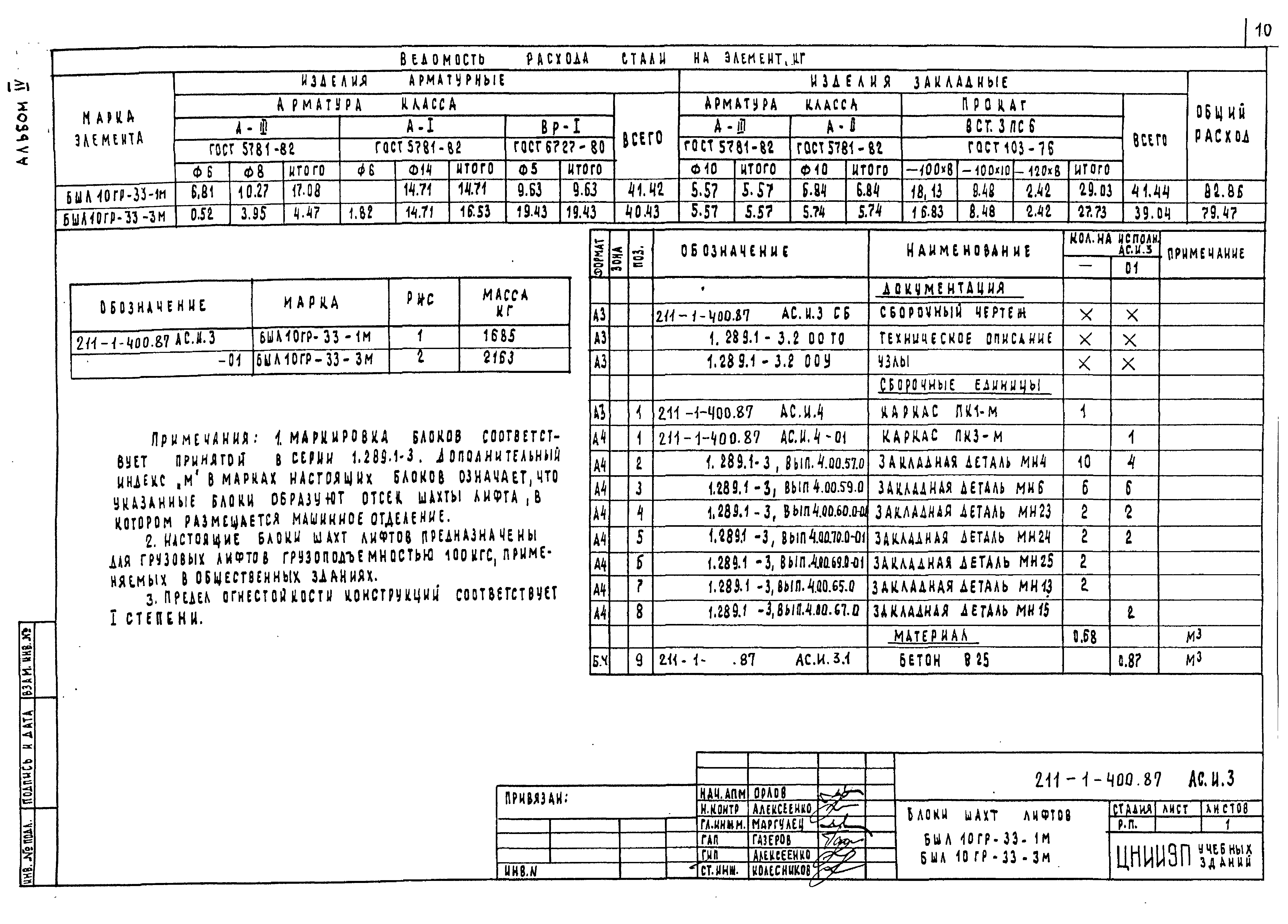 Типовой проект 211-1-400.87