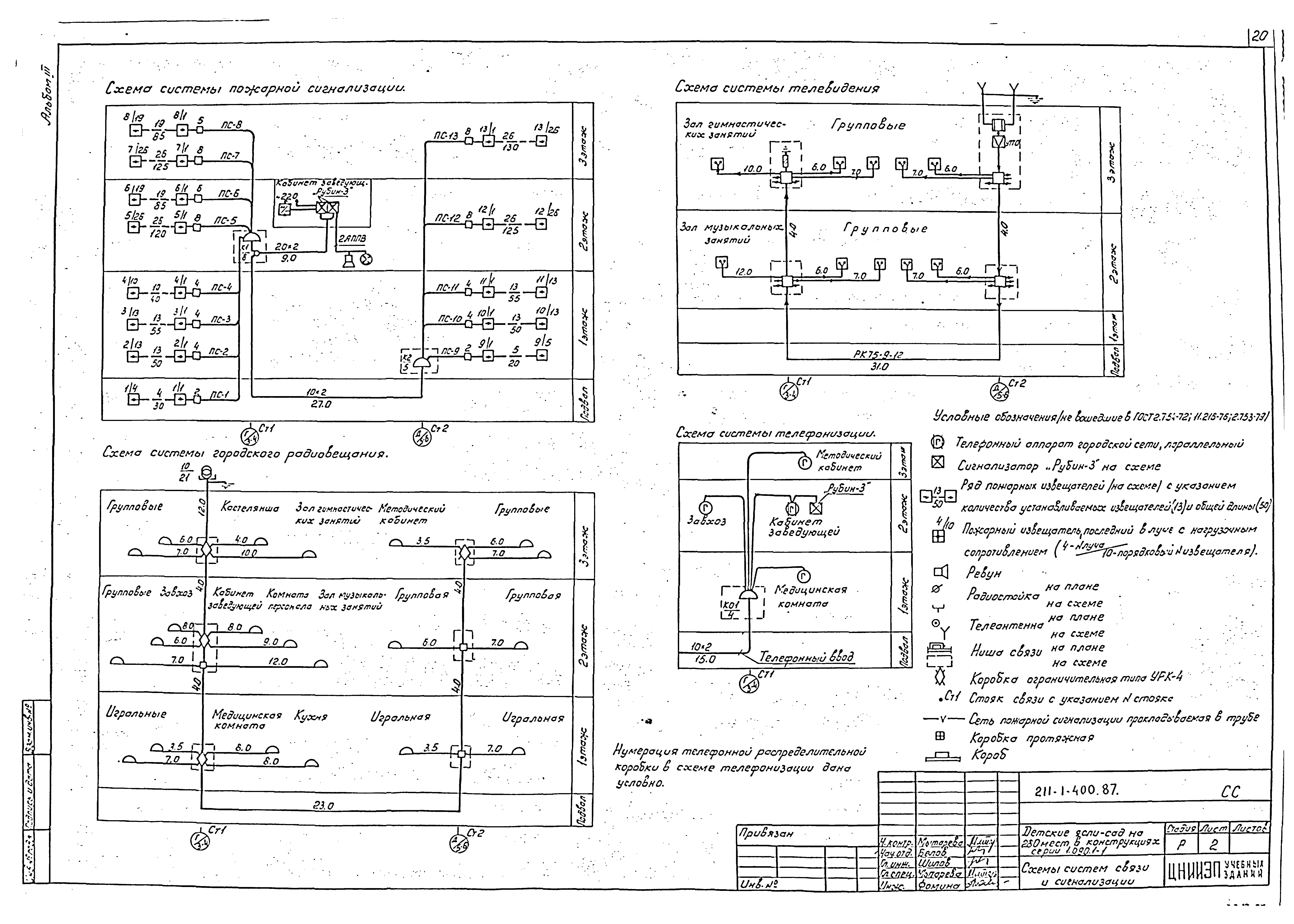 Типовой проект 211-1-400.87