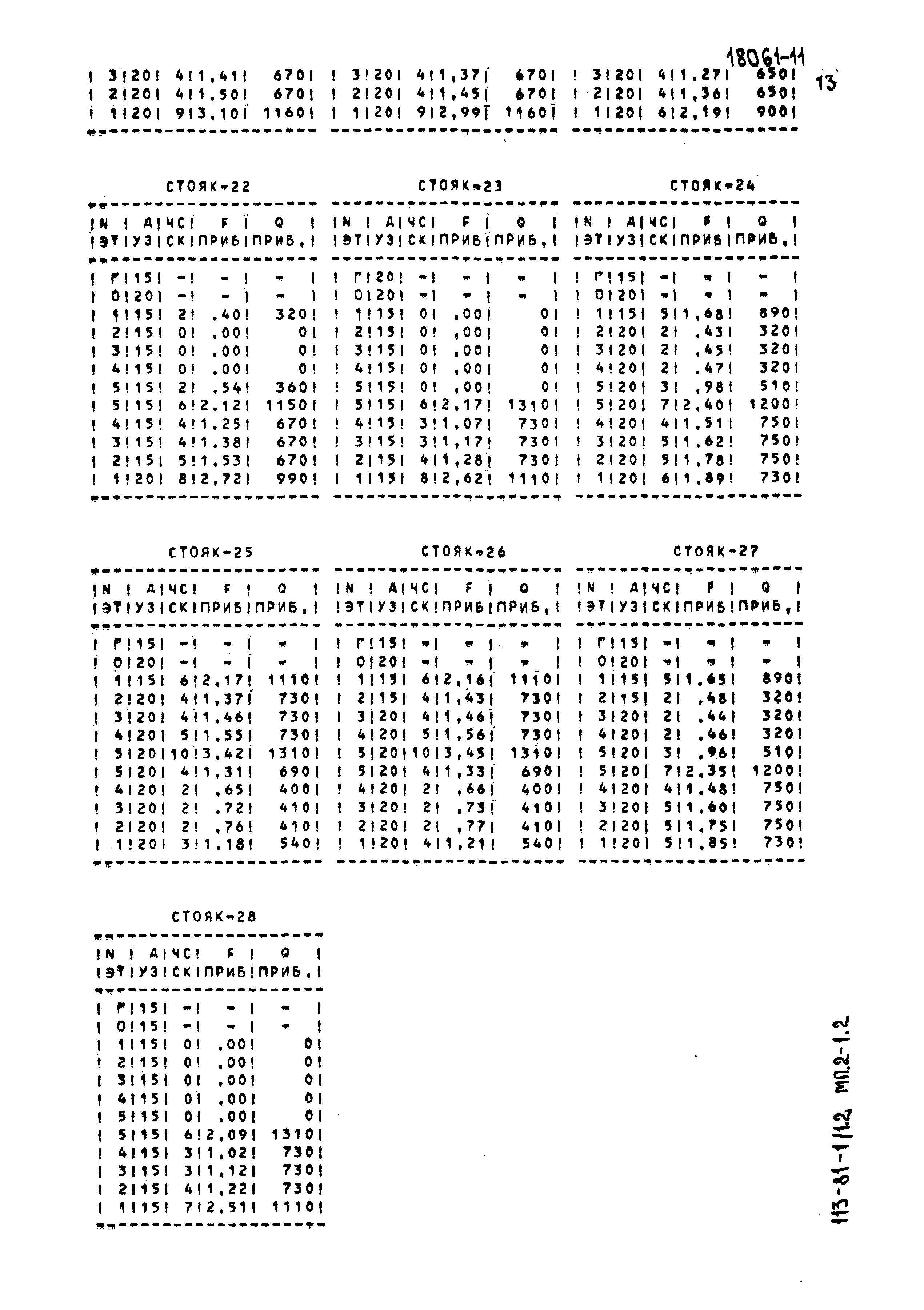 Типовой проект 113-81-1/1.2