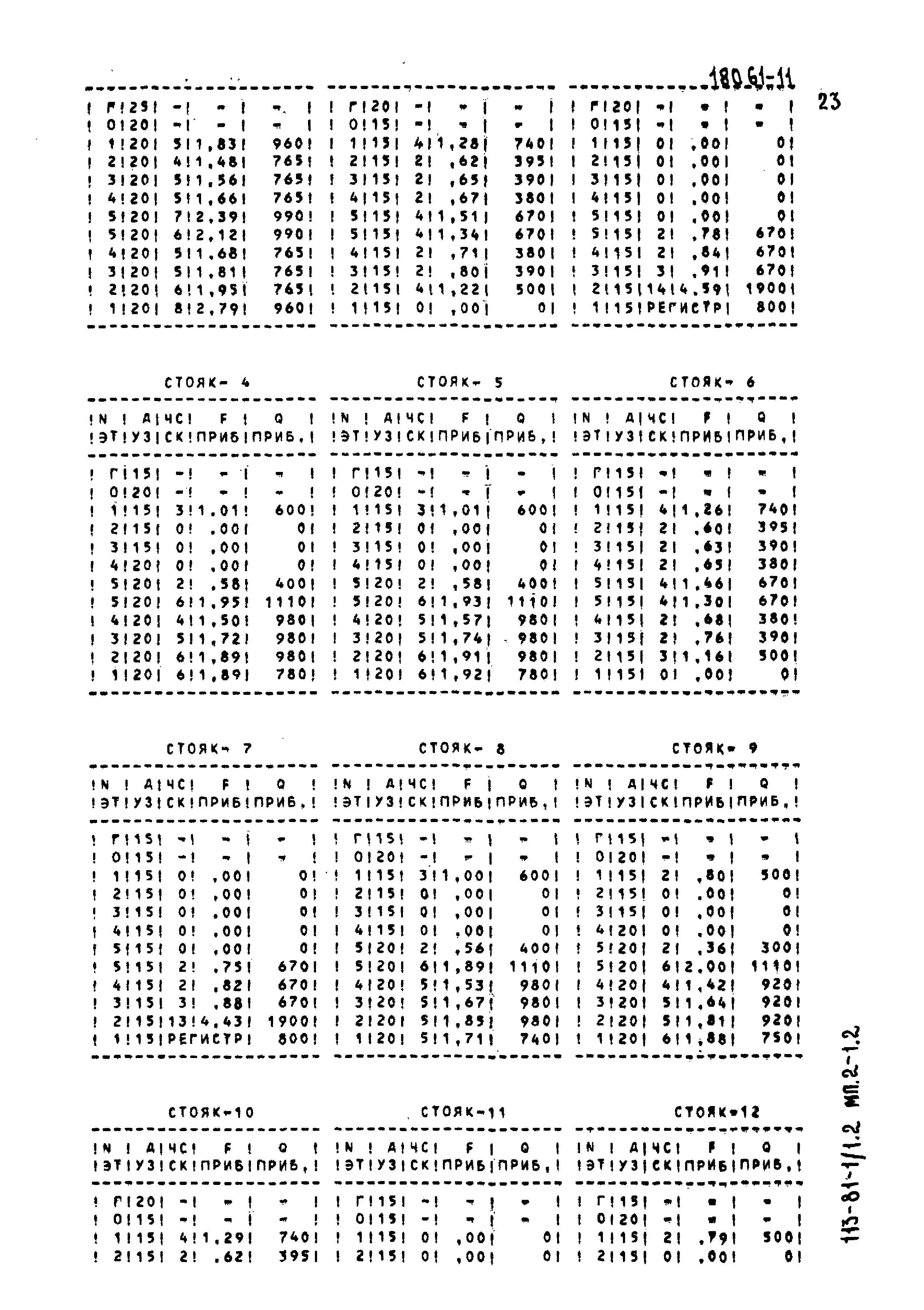 Типовой проект 113-81-1/1.2