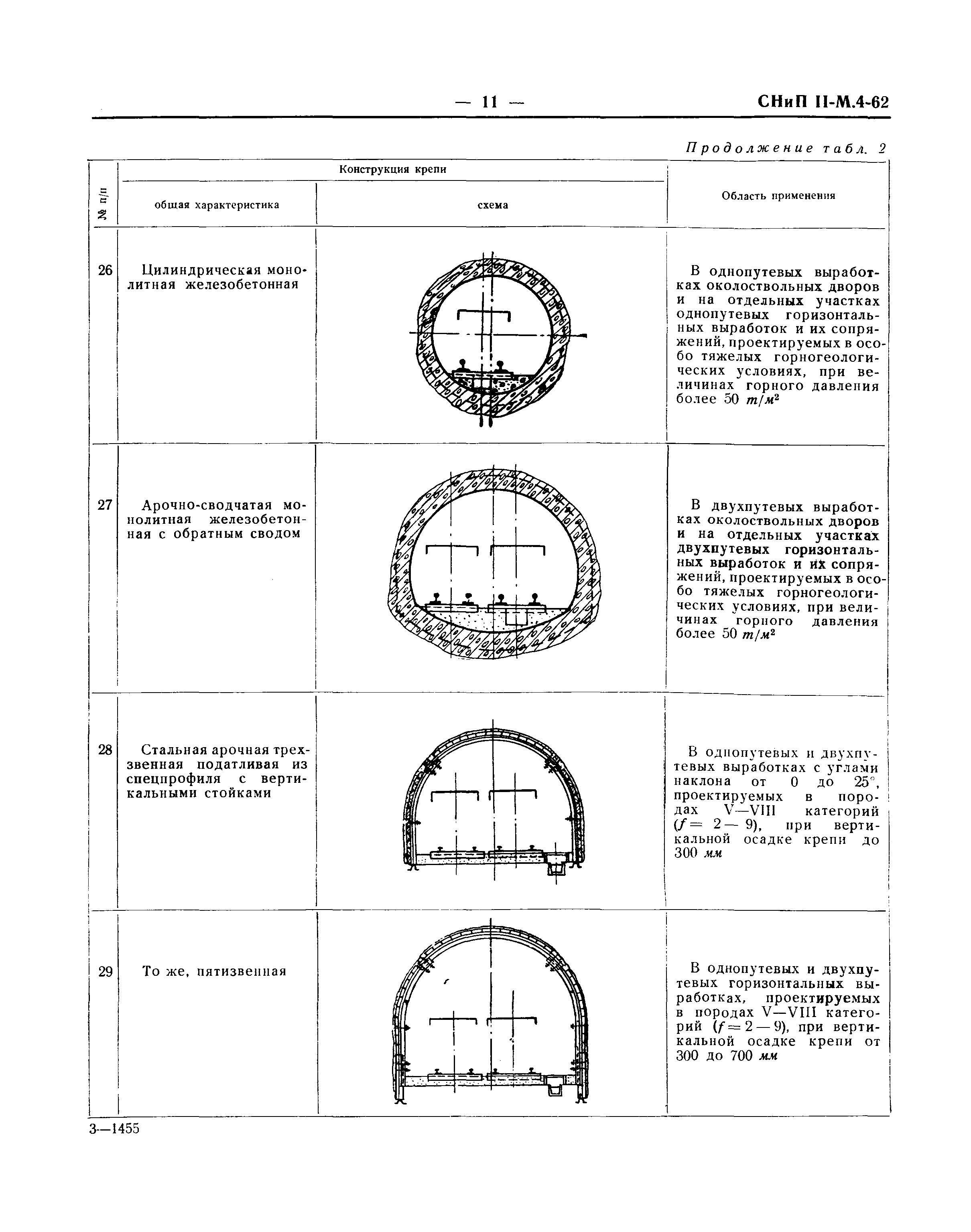 СНиП II-М.4-62