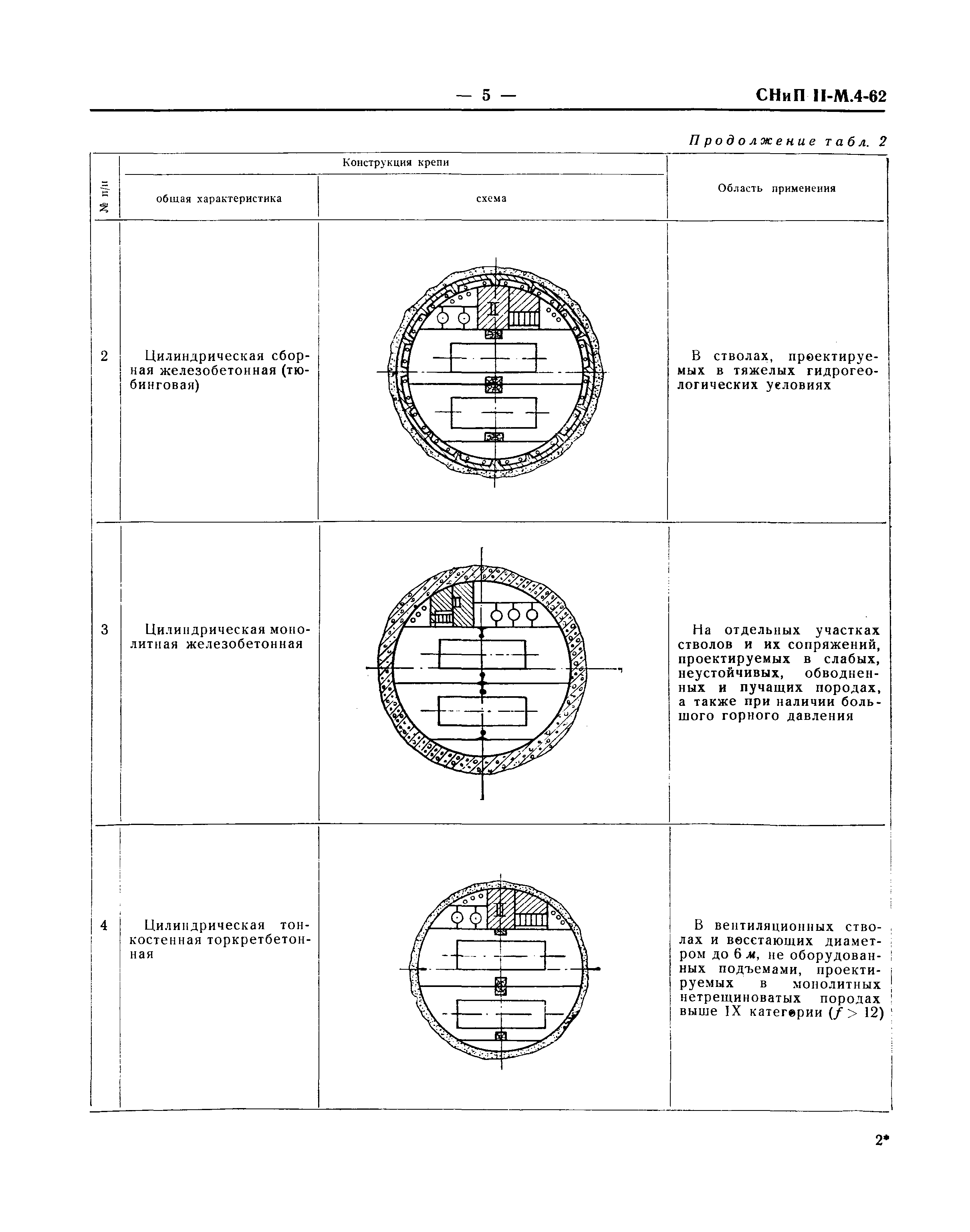 СНиП II-М.4-62