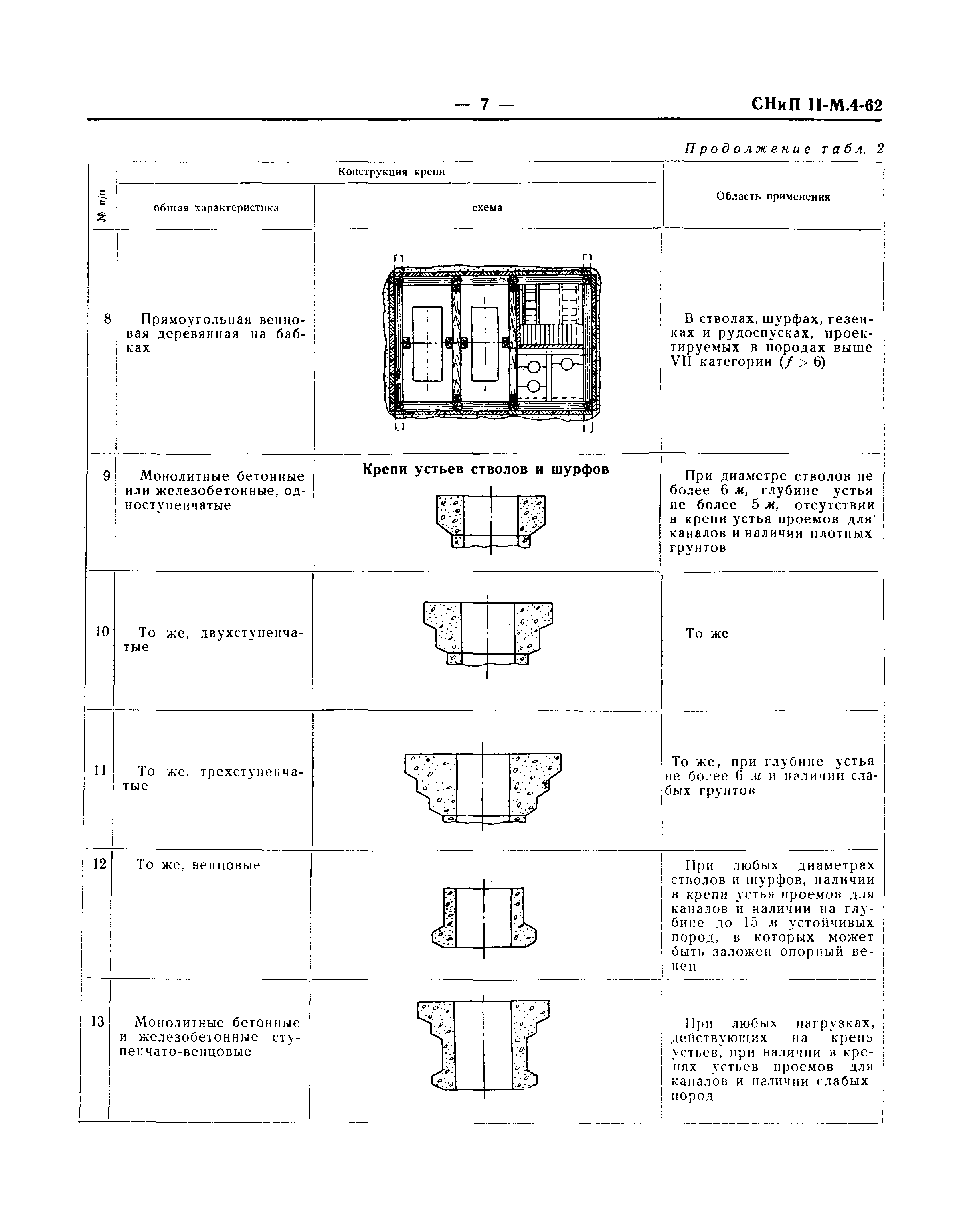 СНиП II-М.4-62