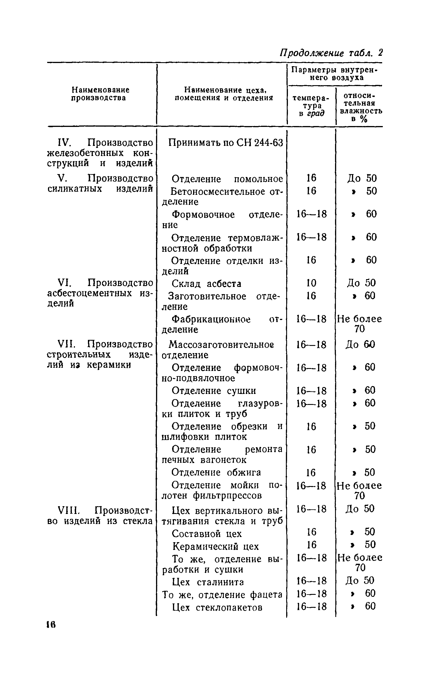 СН 139-67