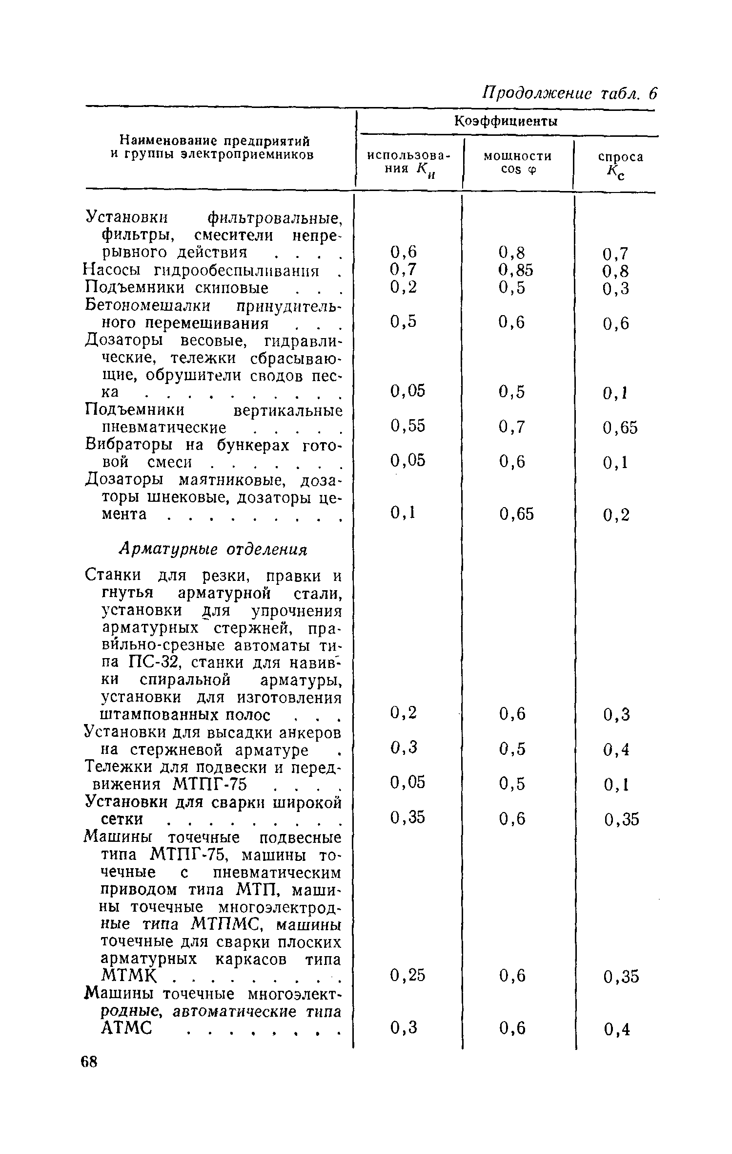 СН 139-67