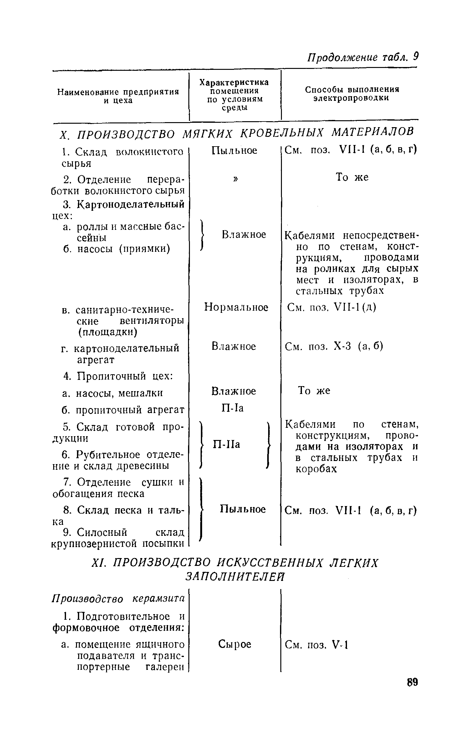 СН 139-67